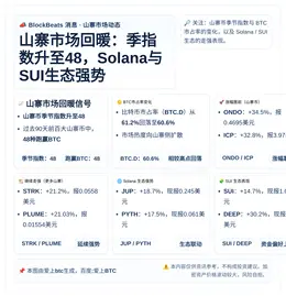 山寨市场回暖：季指数升至48，Solana与SUI生态强势