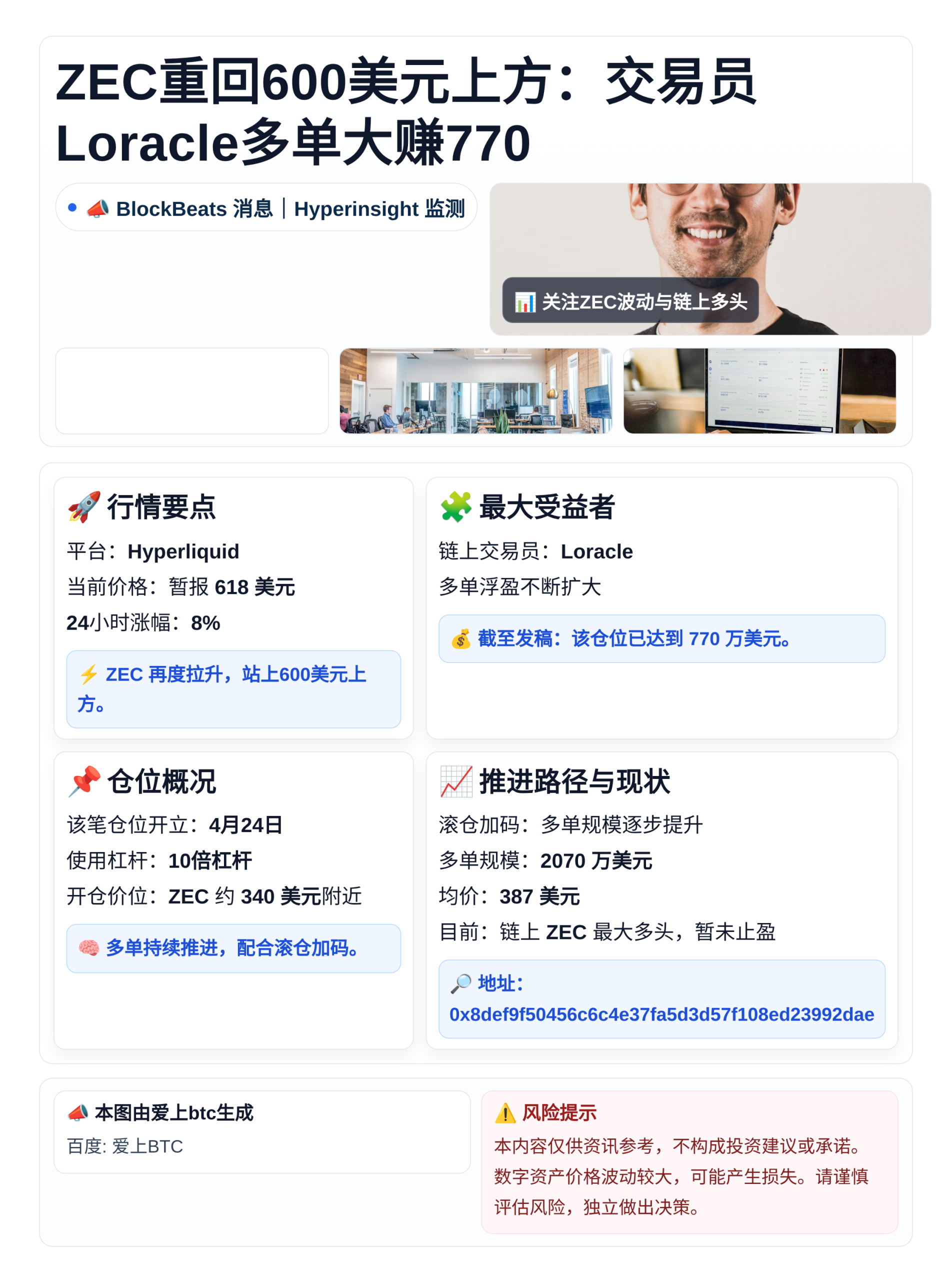 ZEC重回600美元上方：交易员Loracle多单大赚770