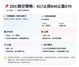 2026-05-09 05:50:27 ZEC做空策略：617止损640止盈570
