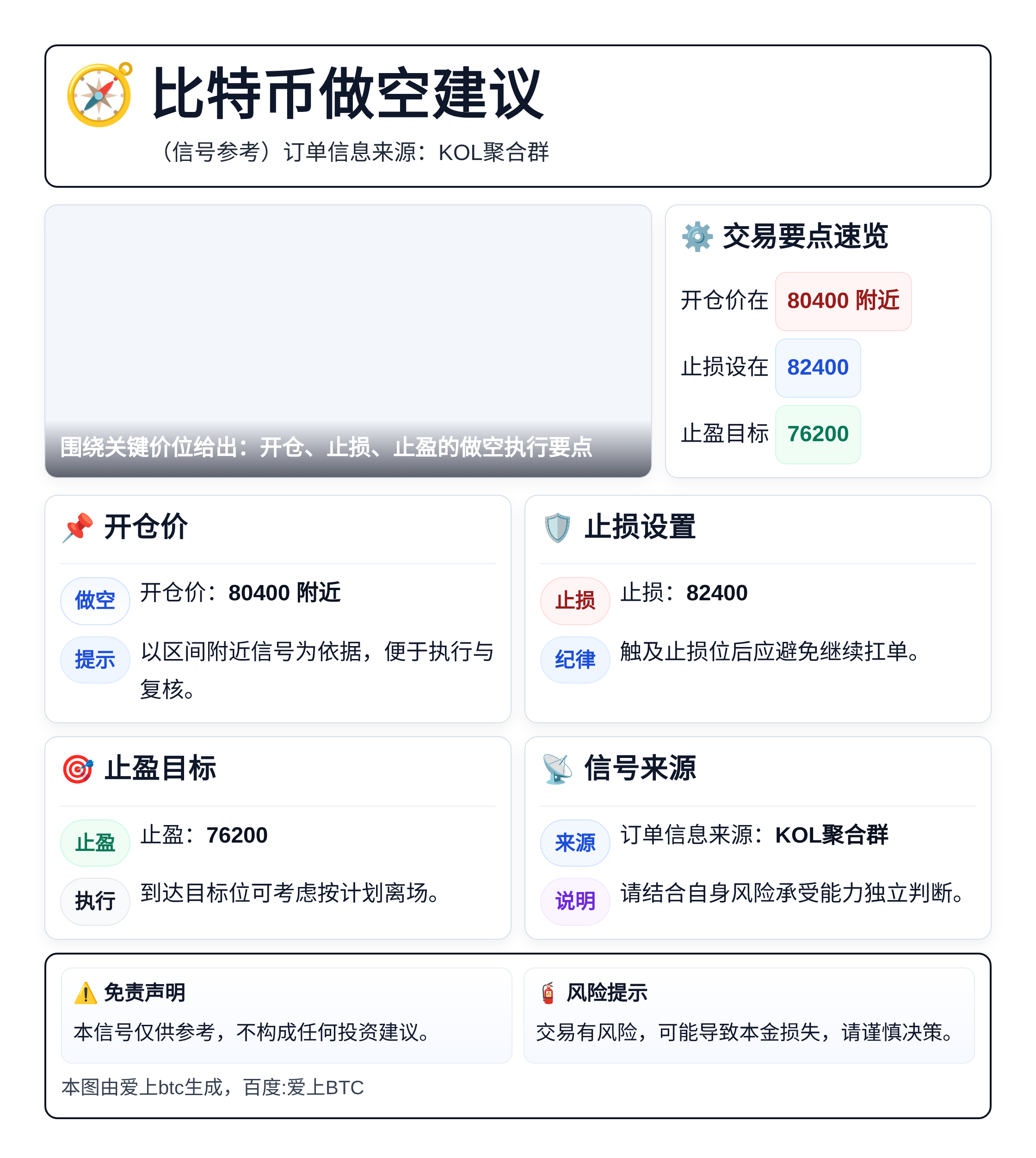 比特币做空建议（80400附近，止损82400，止盈76200）