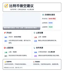 2026-05-09 05:50:48 比特币做空建议（80400附近，止损82400，止盈76200）