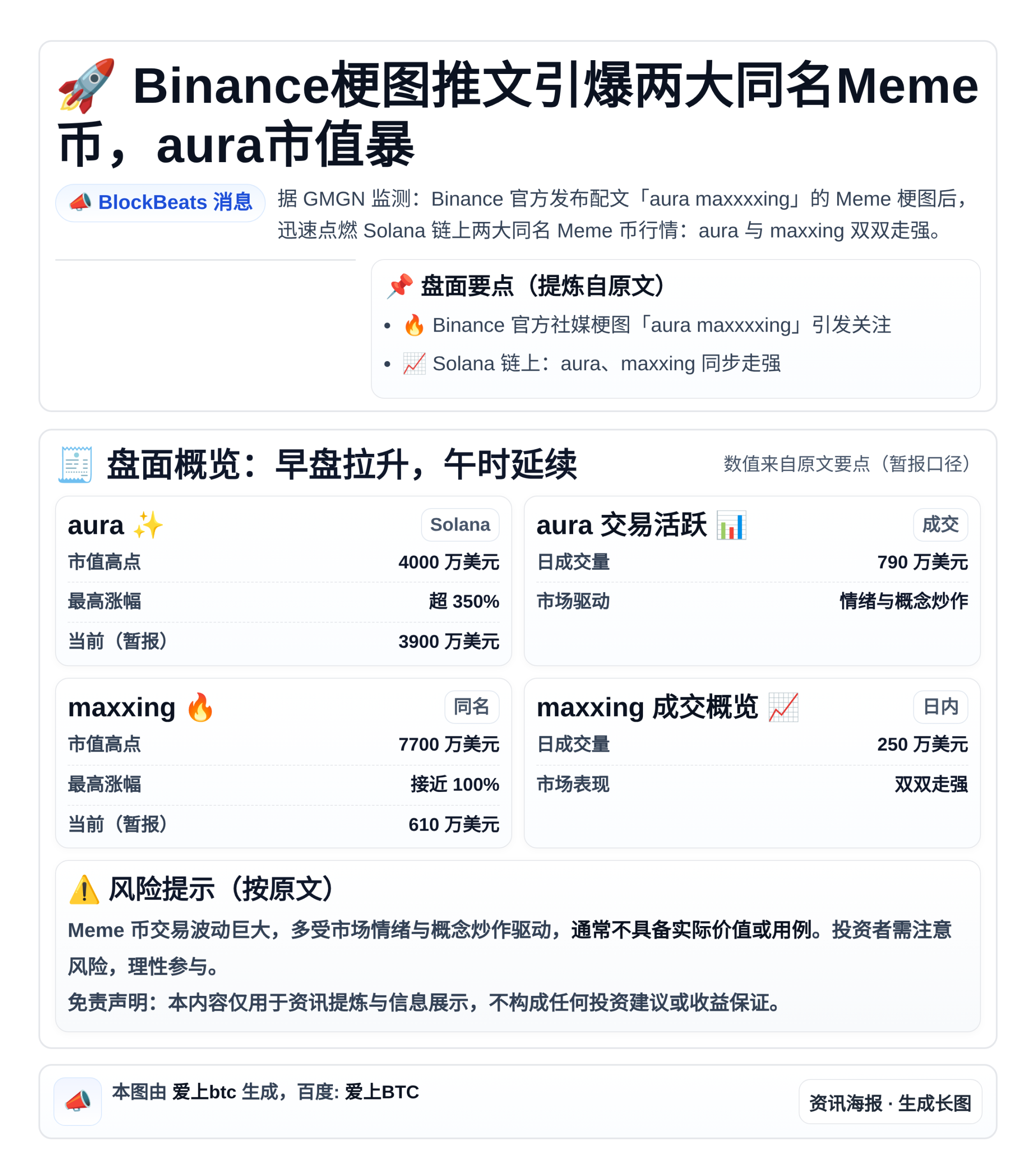Binance梗图推文引爆两大同名Meme币，aura市值暴