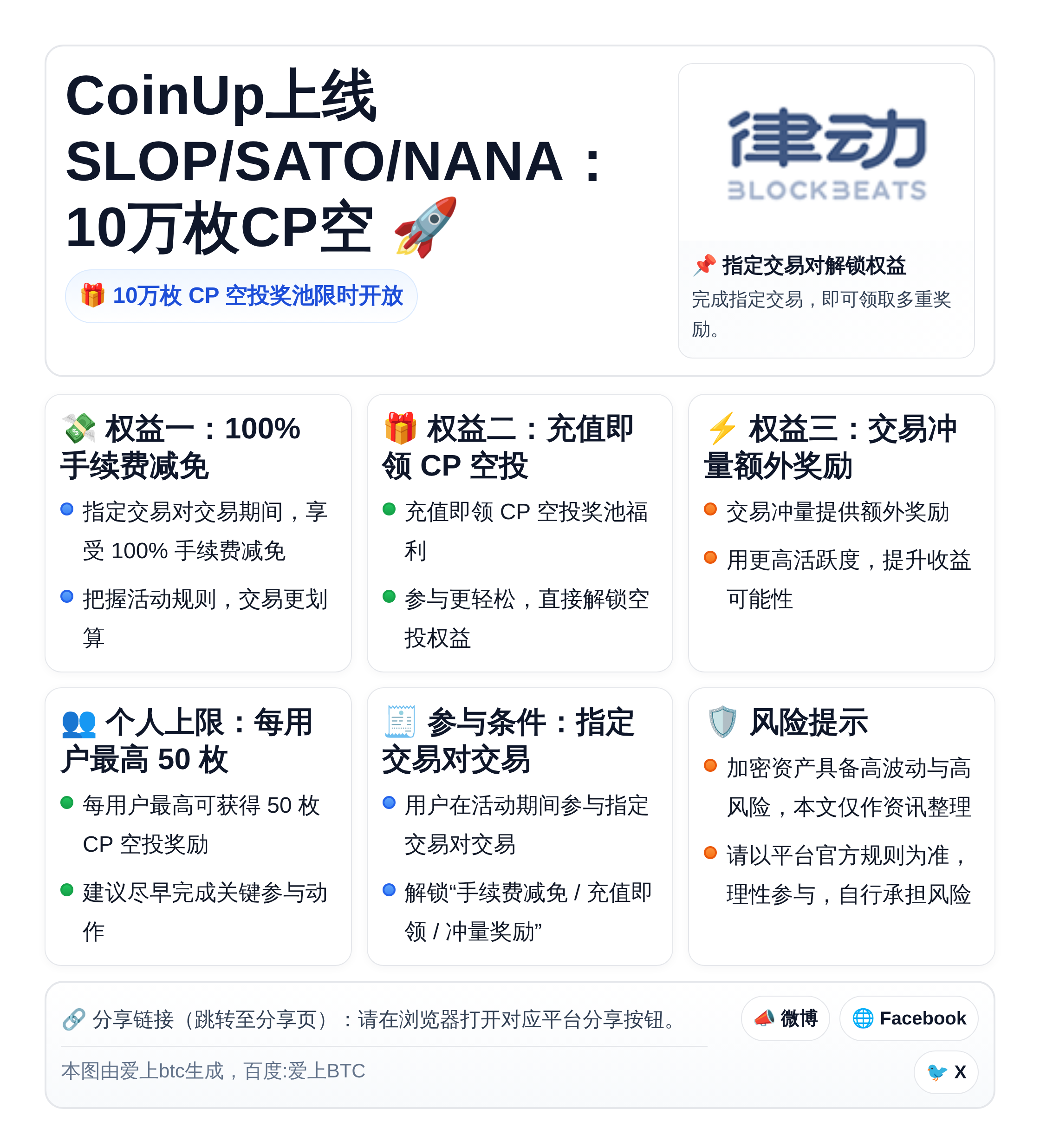CoinUp上线SLOP/SATO/NANA：10万枚CP空