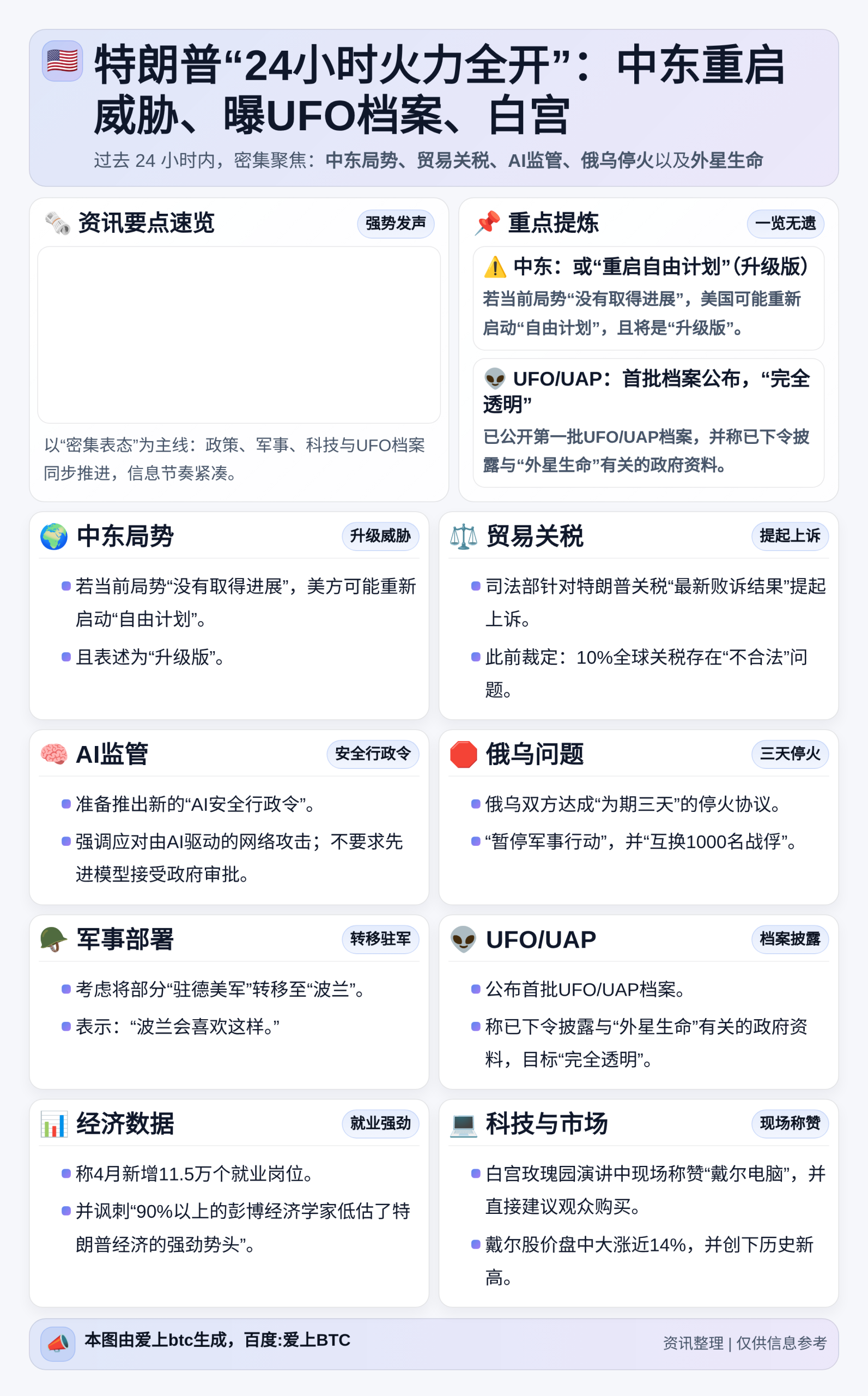 特朗普“24小时火力全开”：中东重启威胁、曝UFO档案、白宫