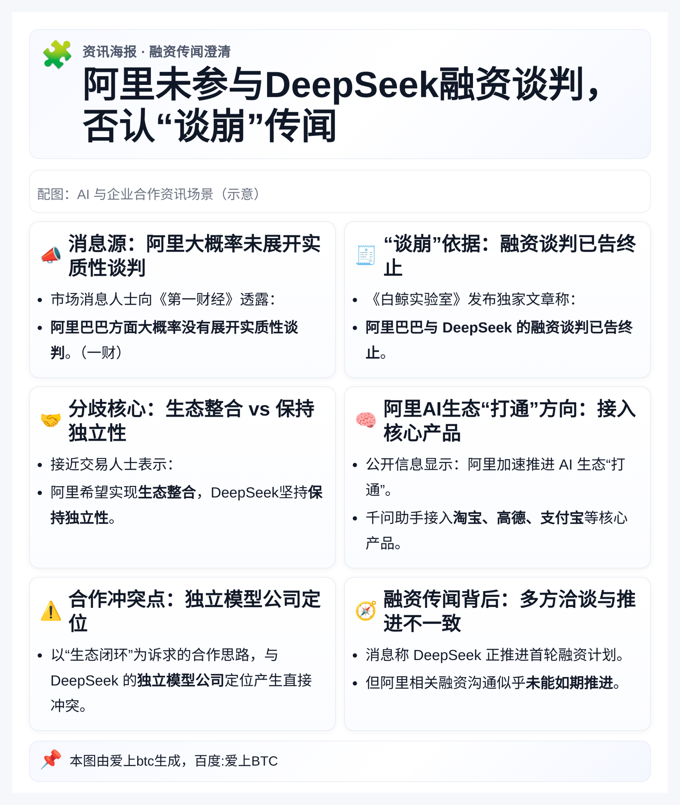阿里未参与DeepSeek融资谈判，否认“谈崩”传闻