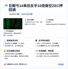 巨鲸亏14单后反手10倍做空ZEC押回调