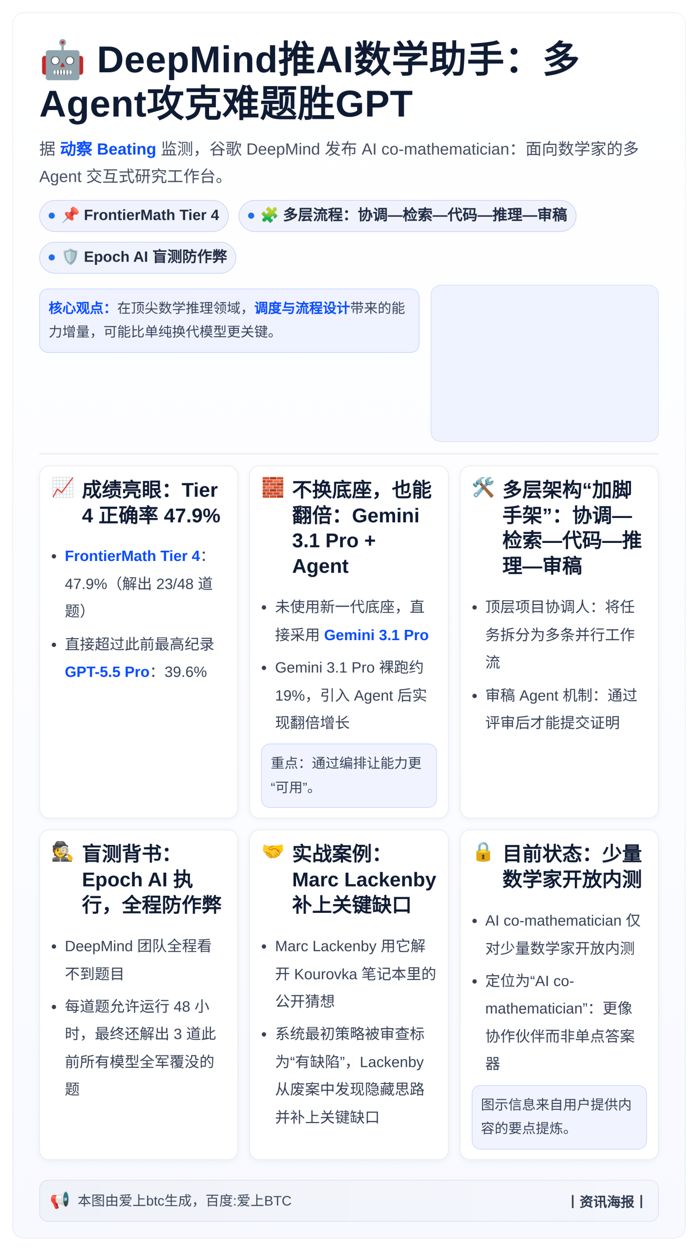 DeepMind推AI数学助手：多Agent攻克难题胜GPT