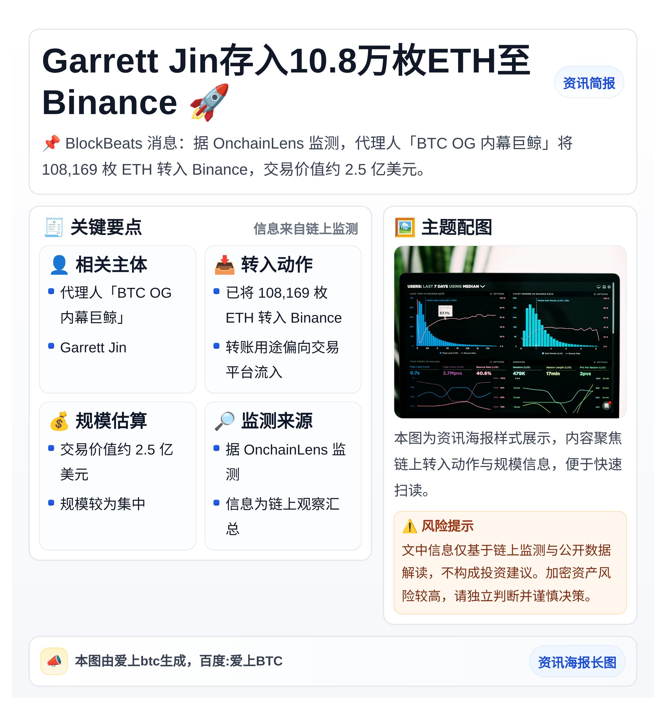 Garrett Jin存入10.8万枚ETH至Binance