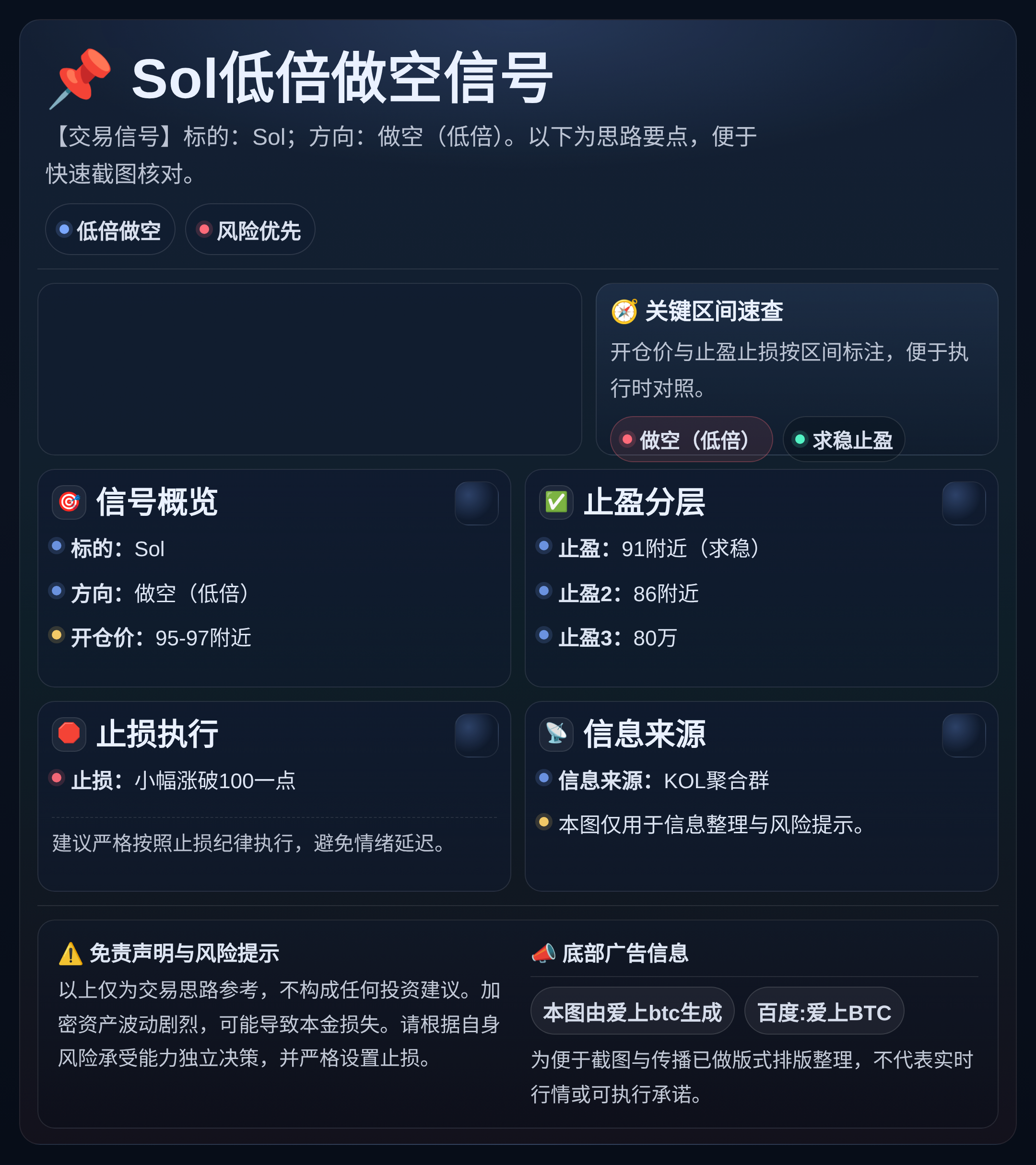 Sol低倍做空信号