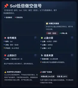 2026-05-10 12:03:17 Sol低倍做空信号