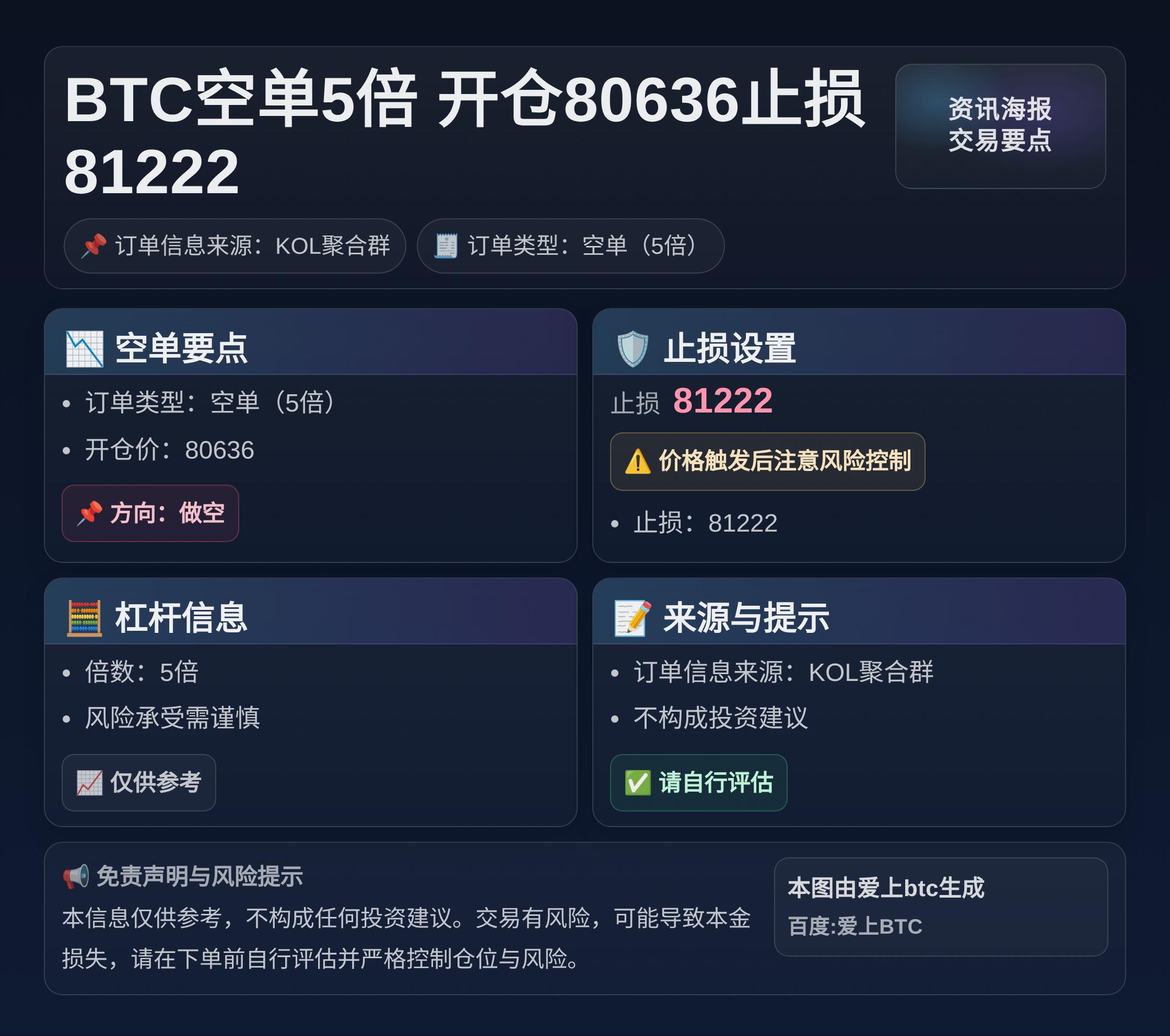 2026-05-10 21:14:41 BTC空单5倍 开仓80636止损81222