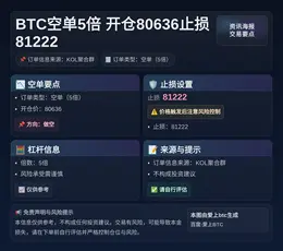 2026-05-10 21:14:41 BTC空单5倍 开仓80636止损81222