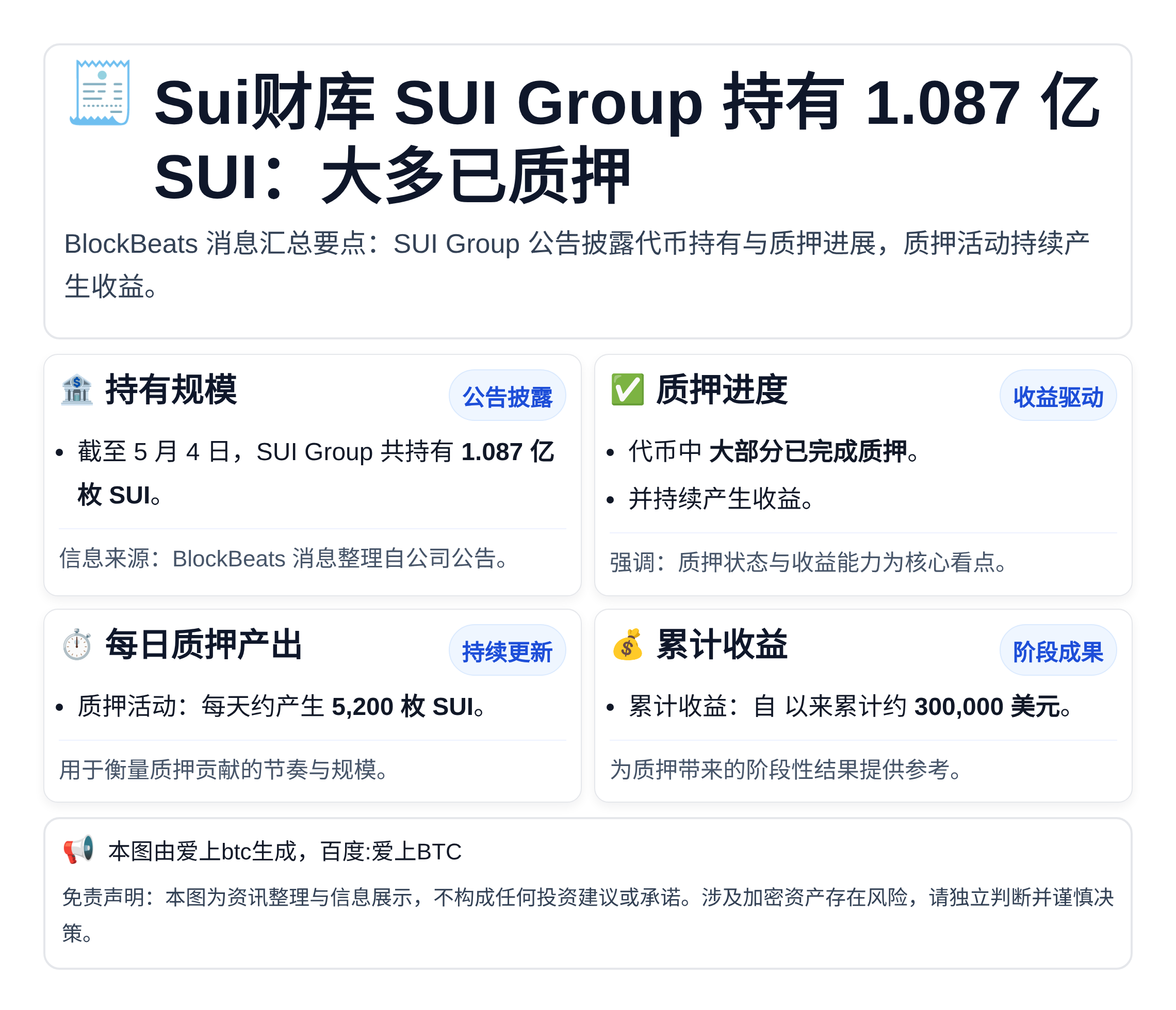 Sui财库SUI Group持有1.087亿SUI：大多已质