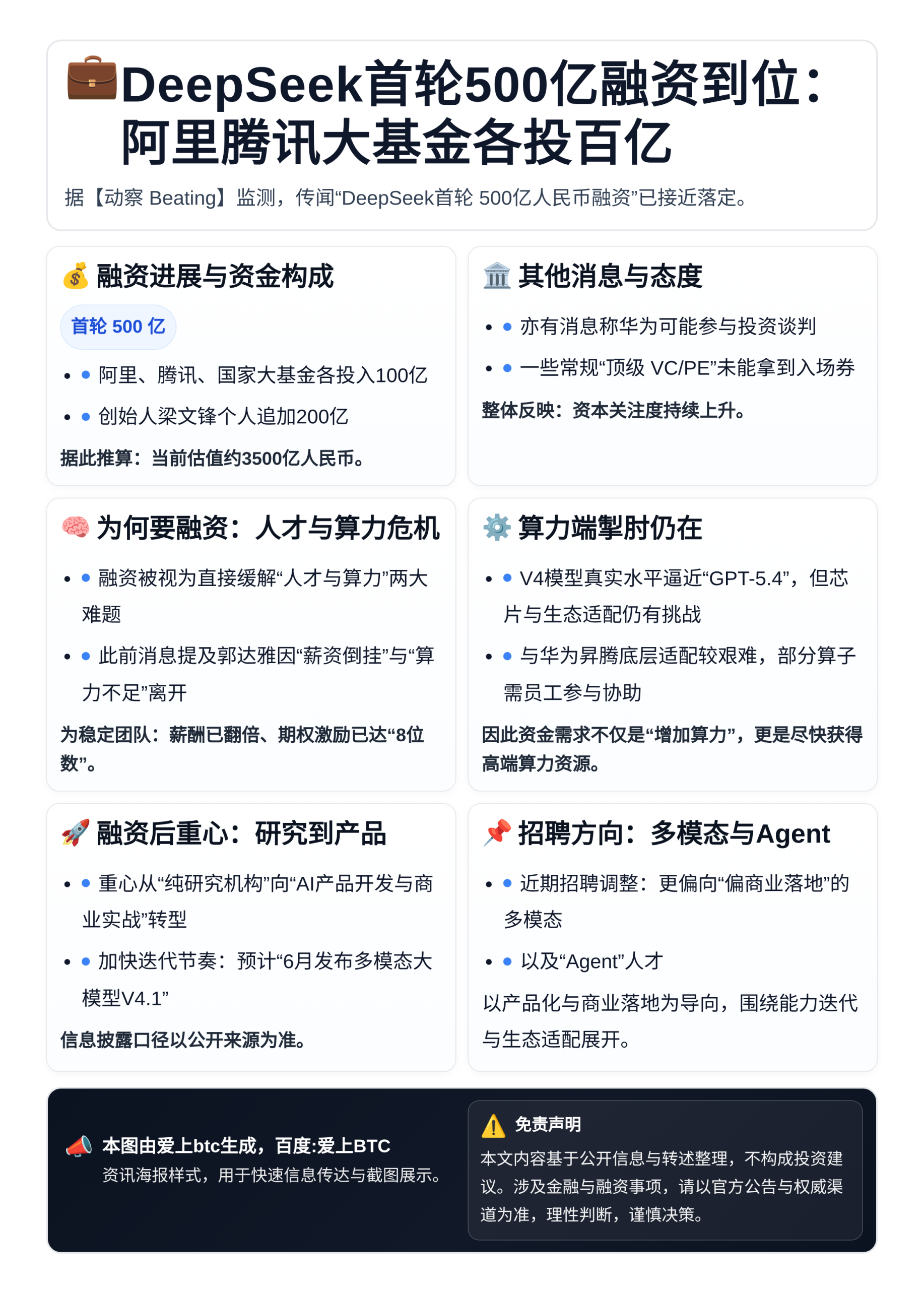 DeepSeek首轮500亿融资到位：阿里腾讯大基金各投百亿