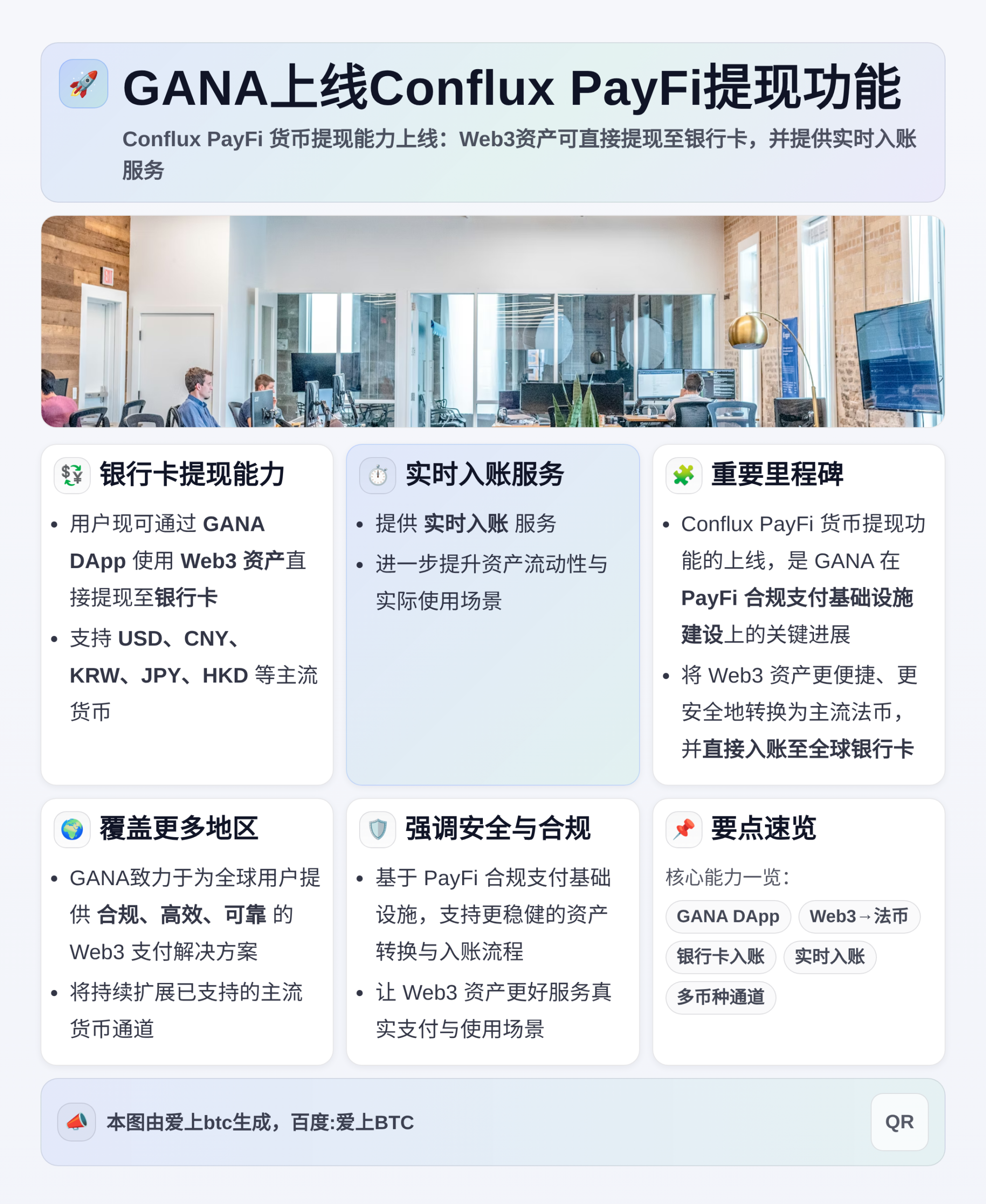 GANA上线Conflux PayFi提现功能