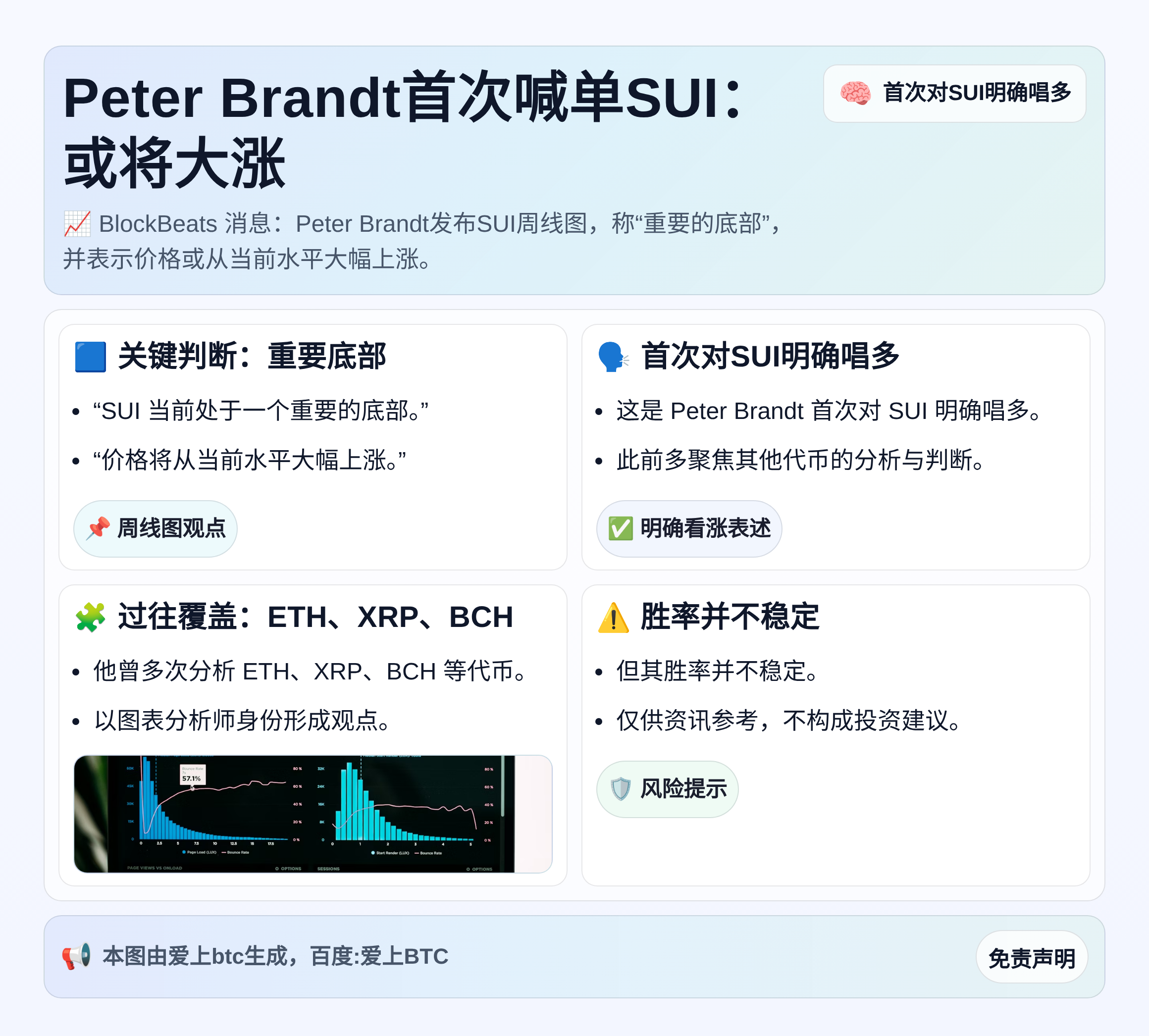 Peter Brandt首次喊单SUI：或将大涨