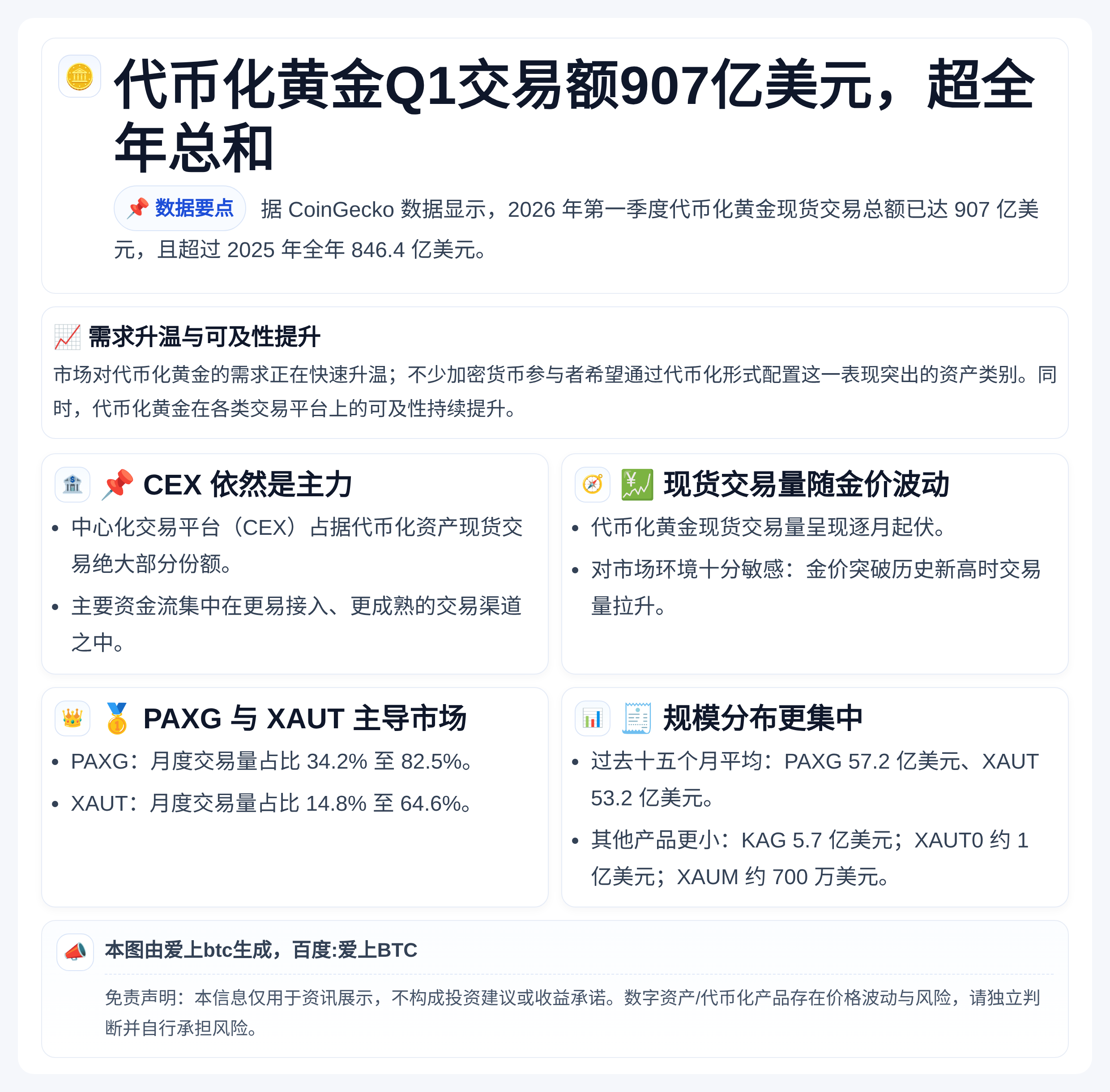代币化黄金Q1交易额907亿美元，超全年总和