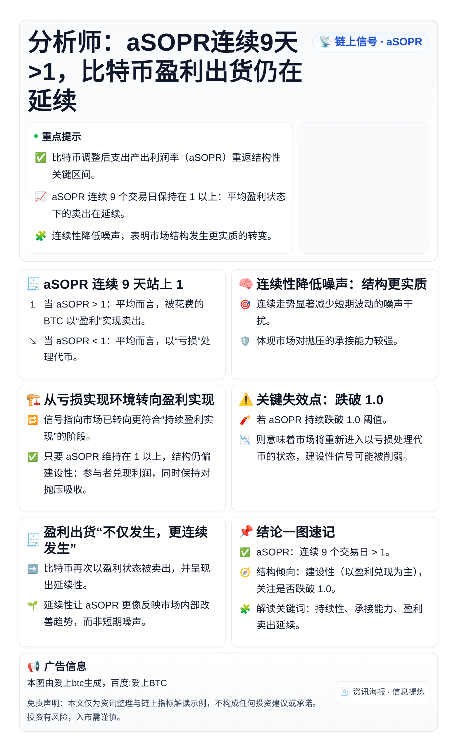 分析师：aSOPR连续9天>1，比特币盈利出货仍在延续
