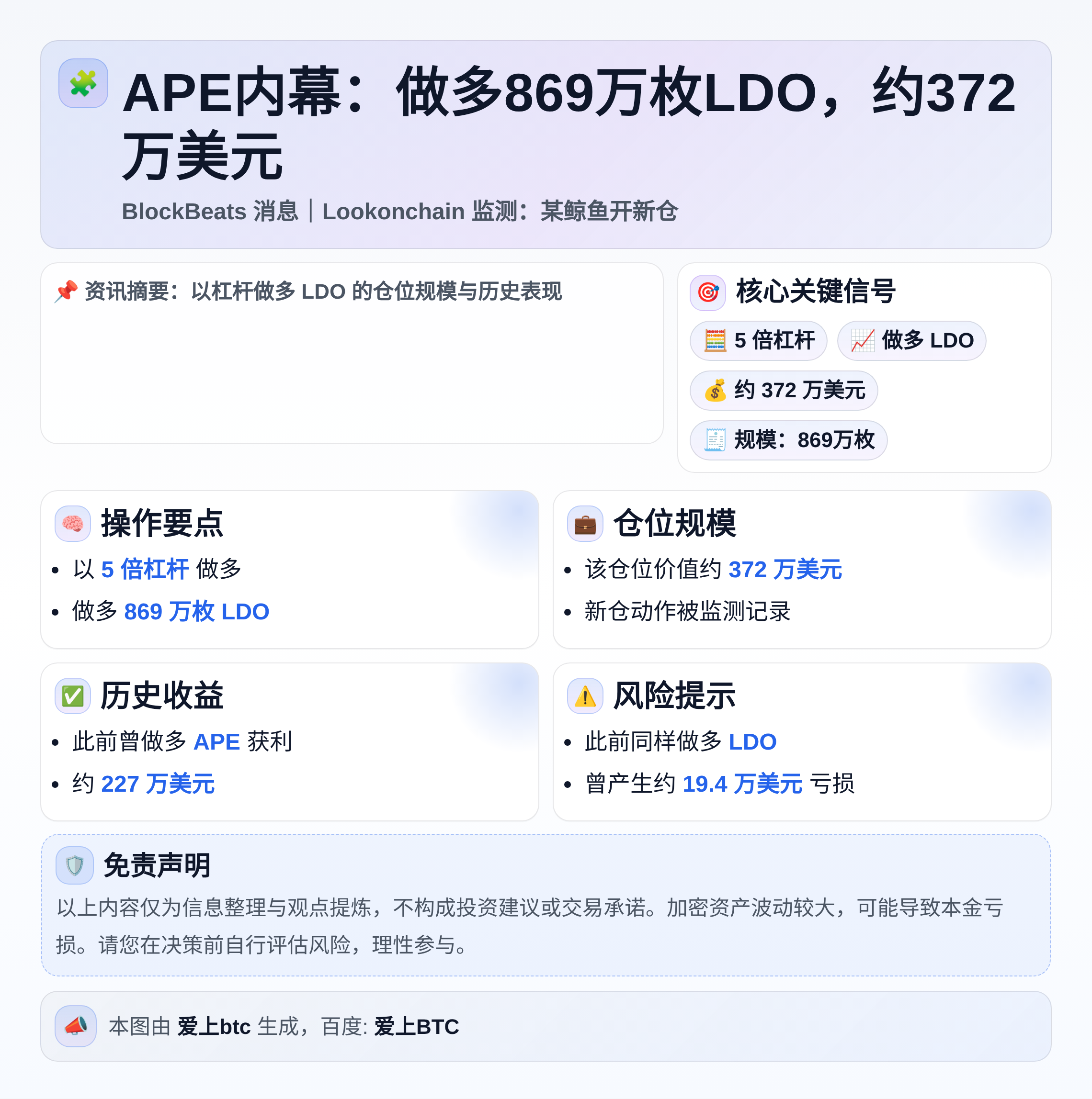 APE内幕：做多869万枚LDO，约372万美元