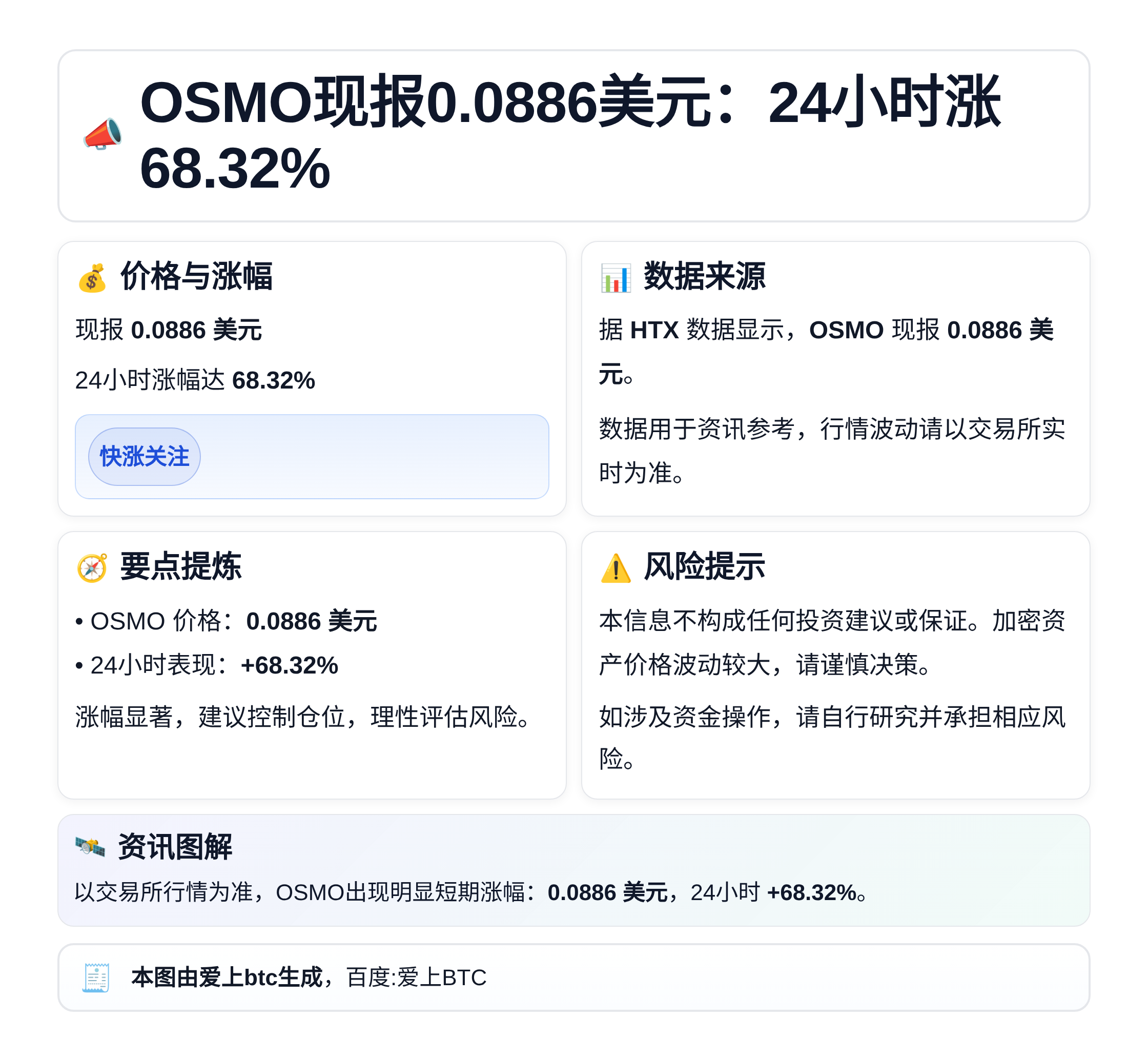 OSMO现报0.0886美元：24小时涨68.32%