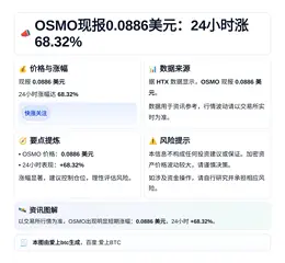 OSMO现报0.0886美元：24小时涨68.32%