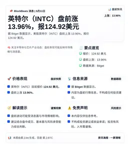 英特尔（INTC）盘前涨13.96%，报124.92美元