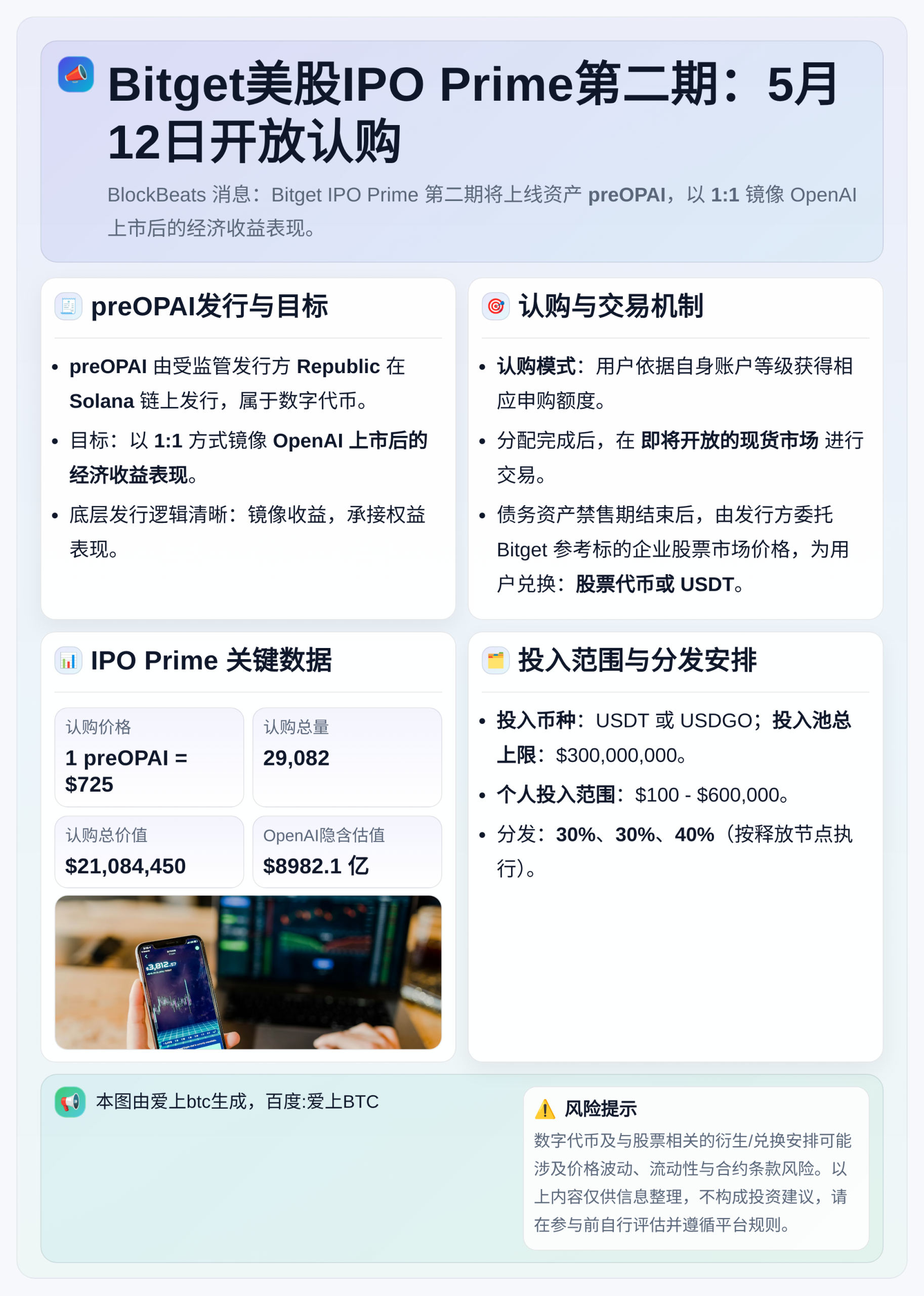 Bitget美股IPO Prime第二期：5月12日开放认购