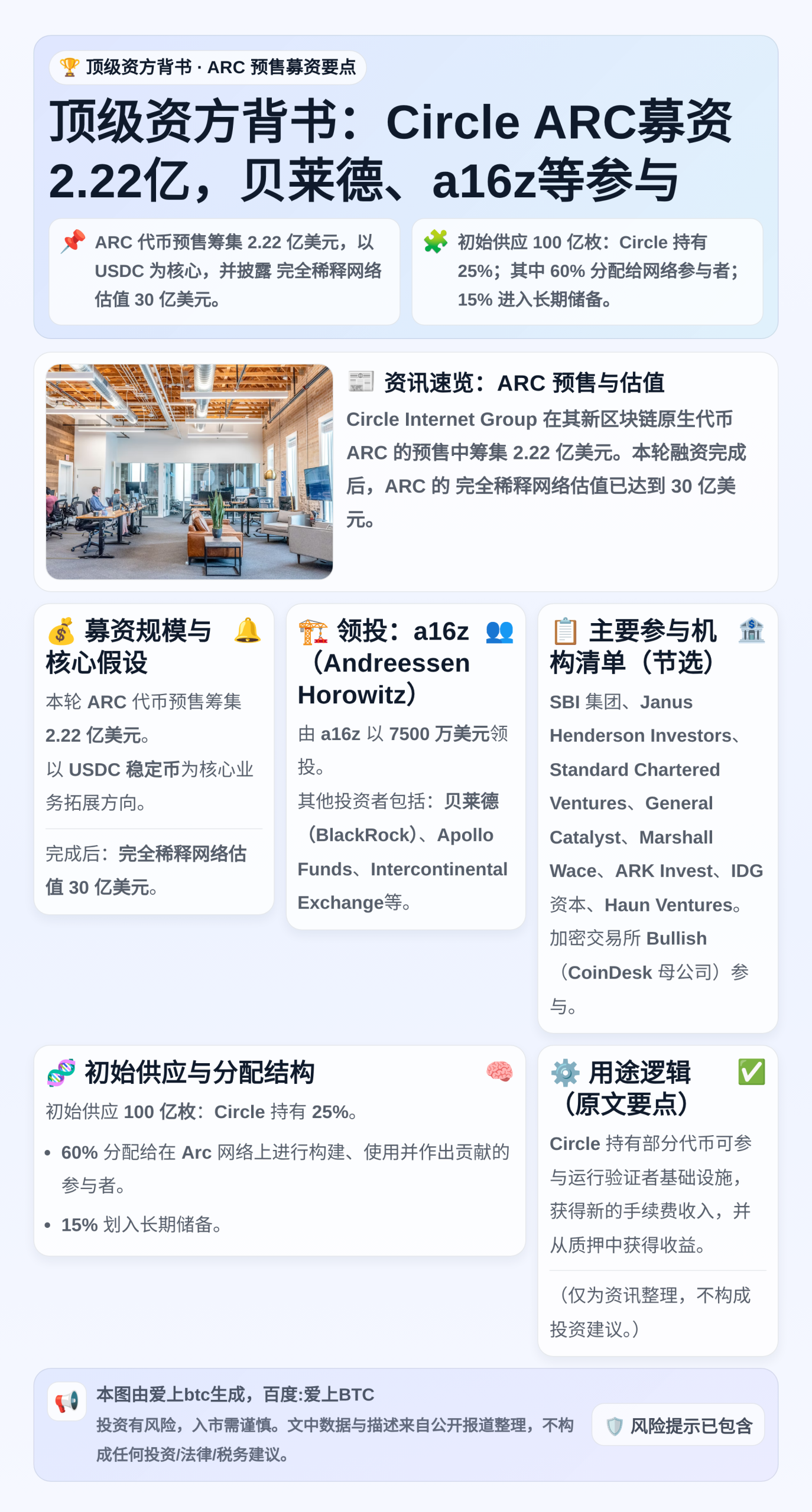 顶级资方背书：Circle ARC募资2.22亿，贝莱德、a
