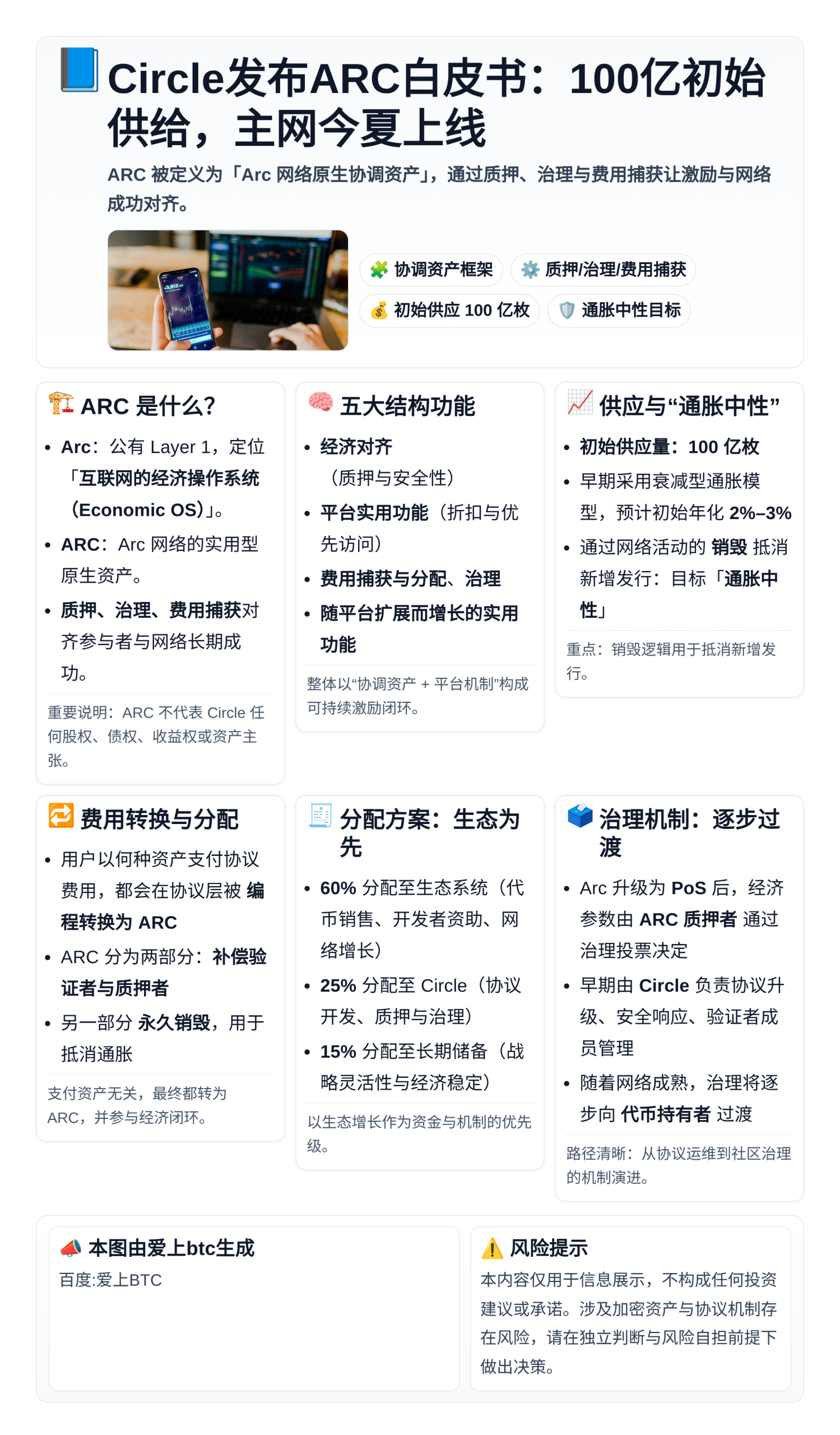 Circle发布ARC白皮书：100亿初始供给，主网今夏上线