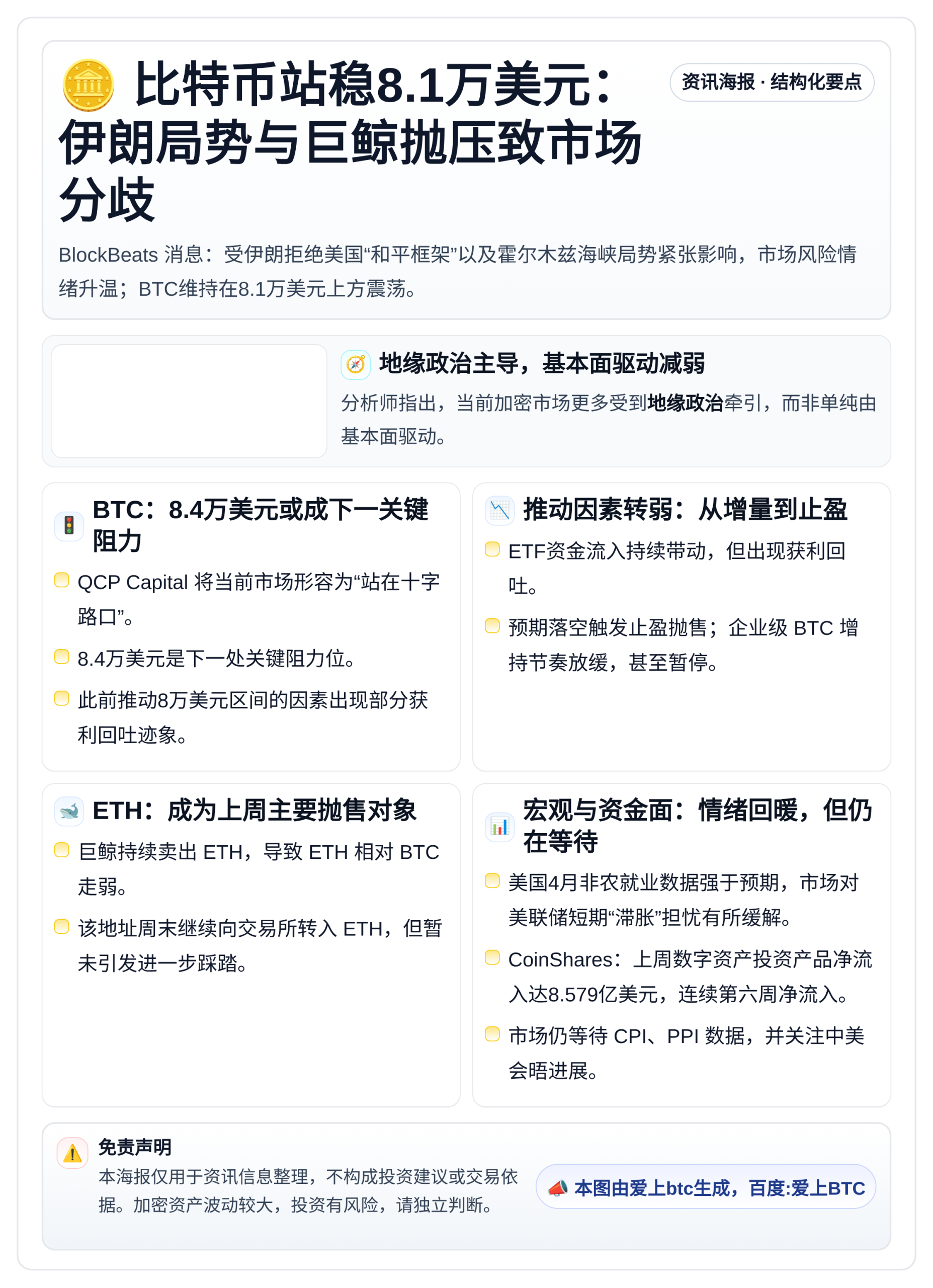 比特币站稳8.1万美元：伊朗局势与巨鲸抛压致市场分歧
