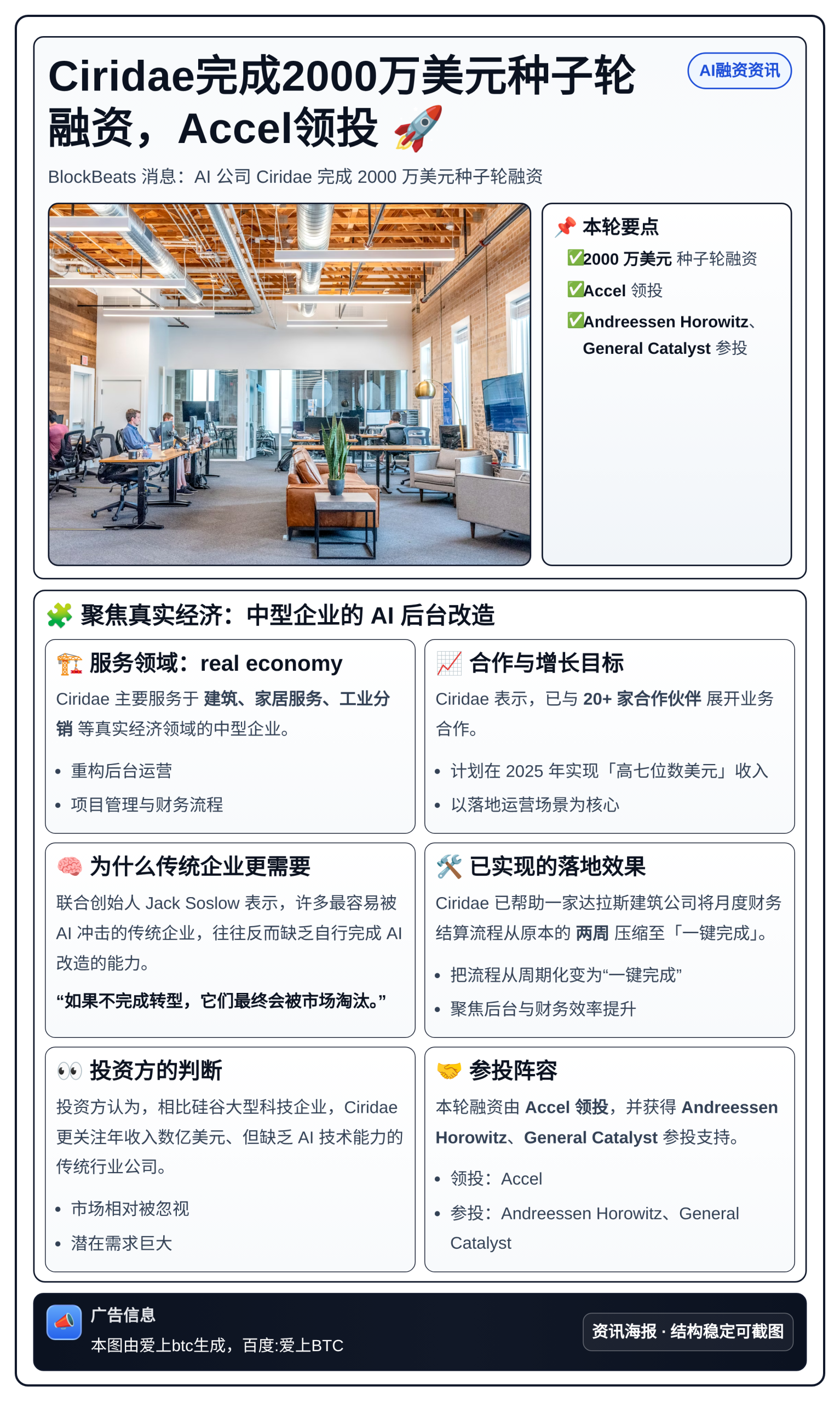 Ciridae完成2000万美元种子轮融资，Accel领投