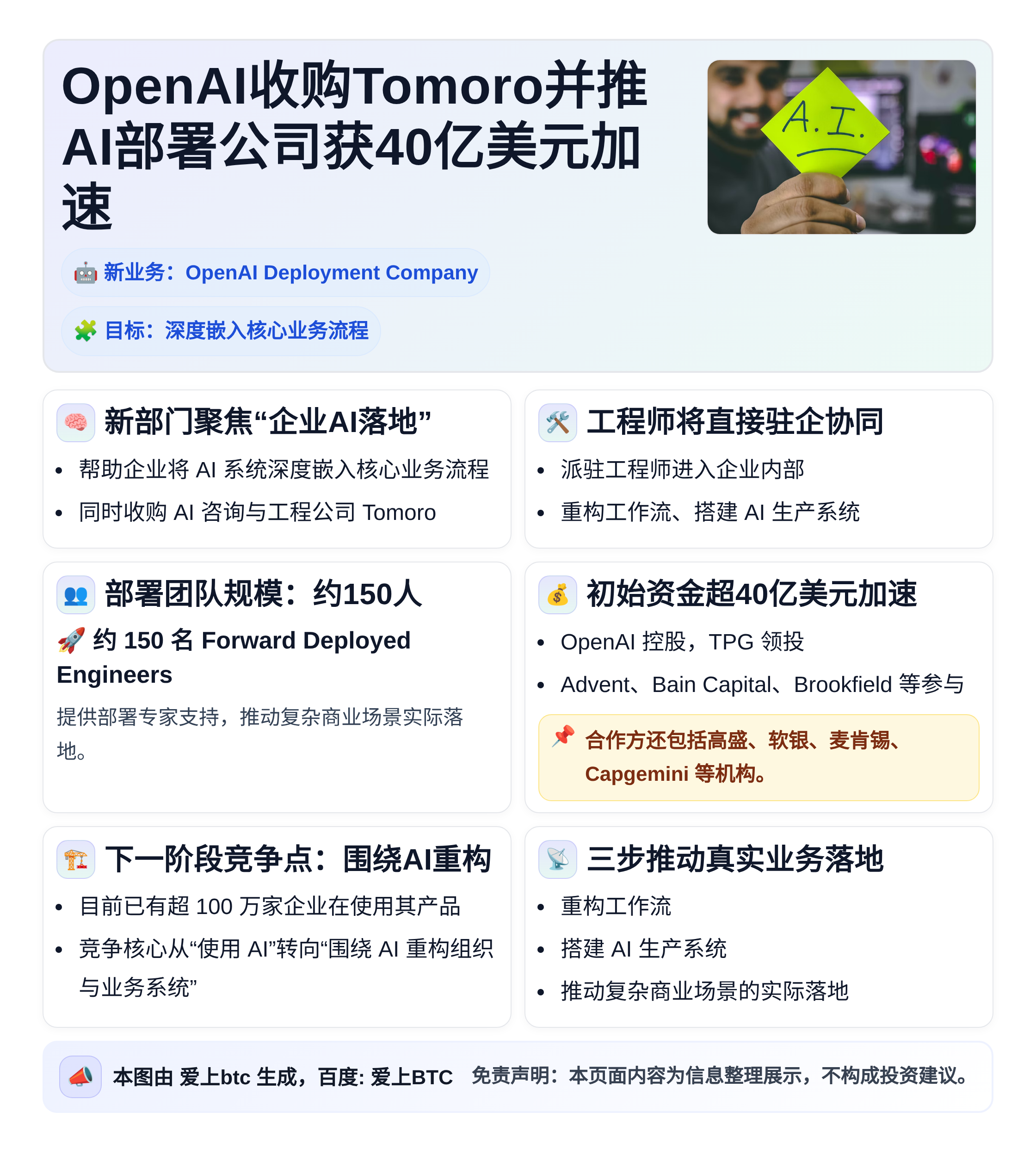 OpenAI收购Tomoro并推AI部署公司获40亿美元加速