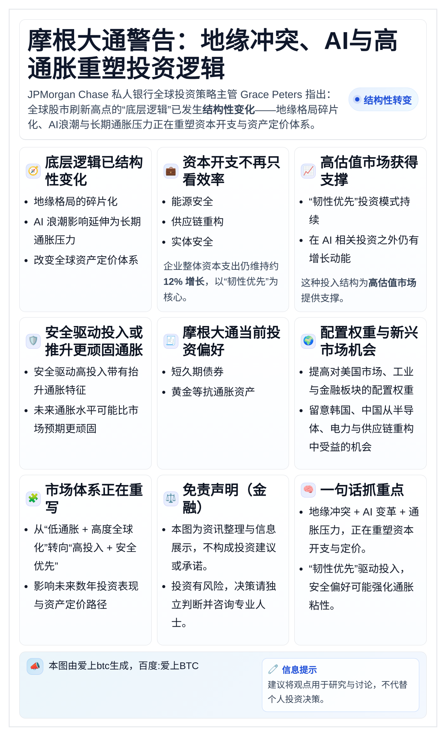 摩根大通警告：地缘冲突、AI与高通胀重塑投资逻辑
