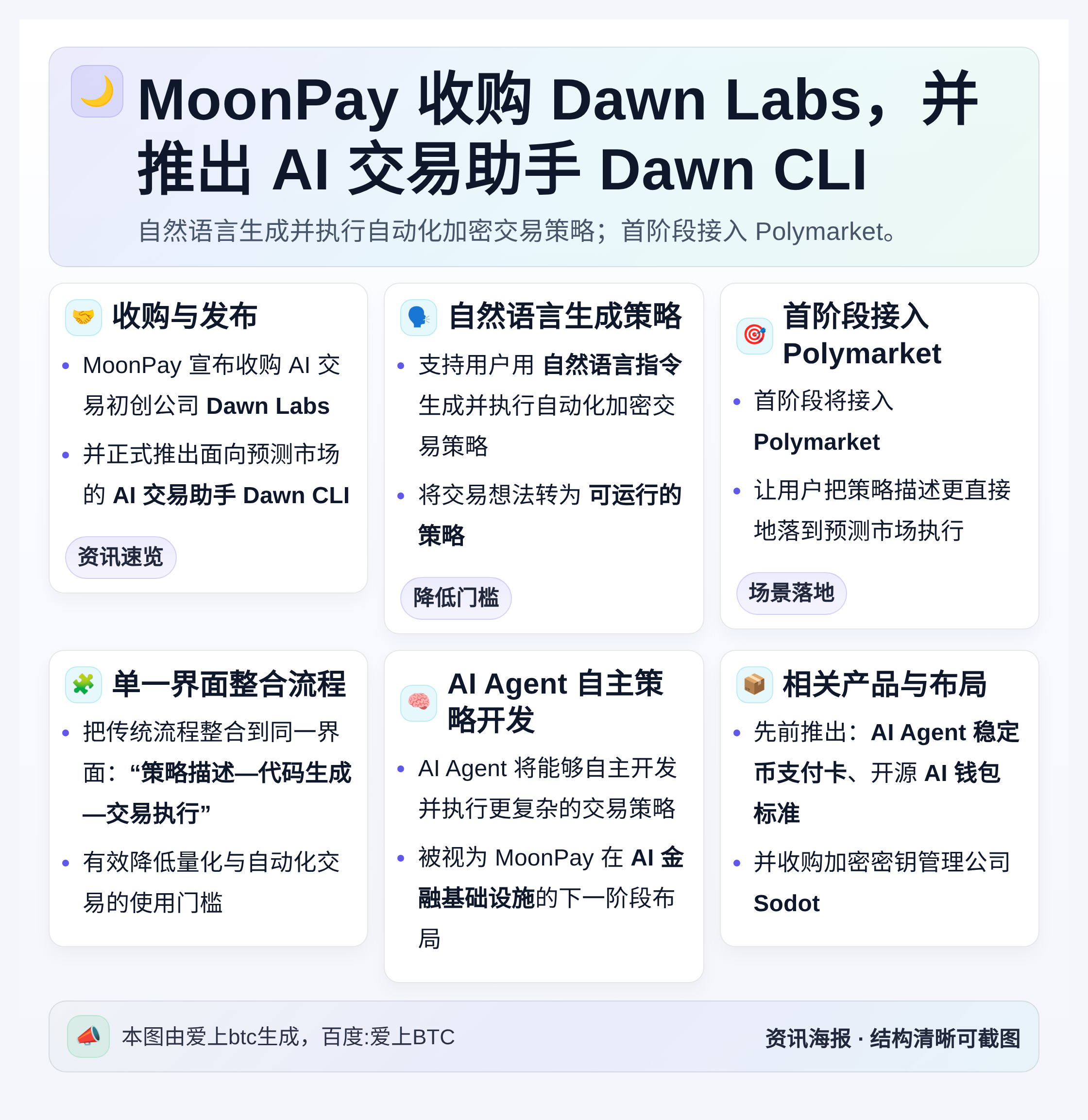 MoonPay收购Dawn Labs并推出AI交易助手Daw