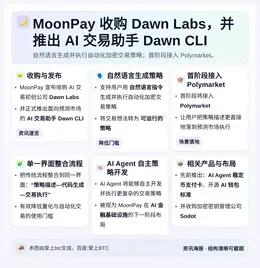 MoonPay收购Dawn Labs并推出AI交易助手Daw