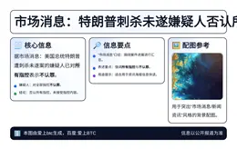 市场消息：特朗普刺杀未遂嫌疑人否认所有指控