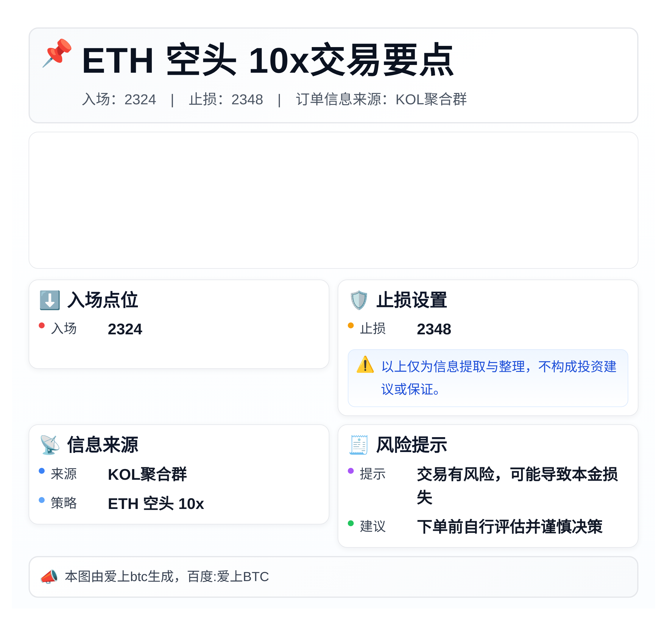 ETH 空头10x：2324入场，止损2348