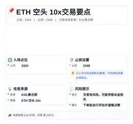 2026-05-11 13:38:23 ETH 空头10x：2324入场，止损2348