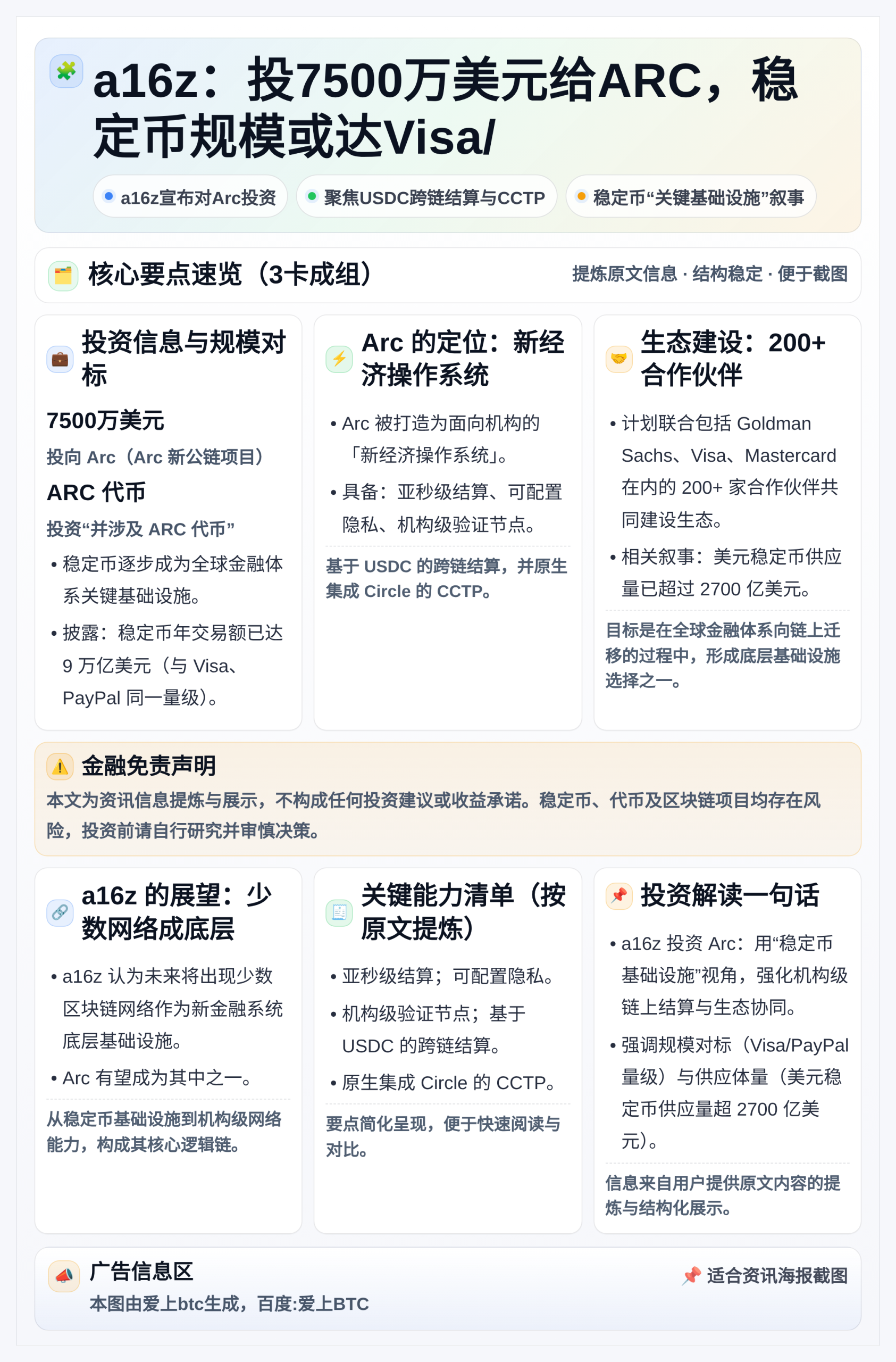 a16z：投7500万美元给ARC，稳定币规模或达Visa/