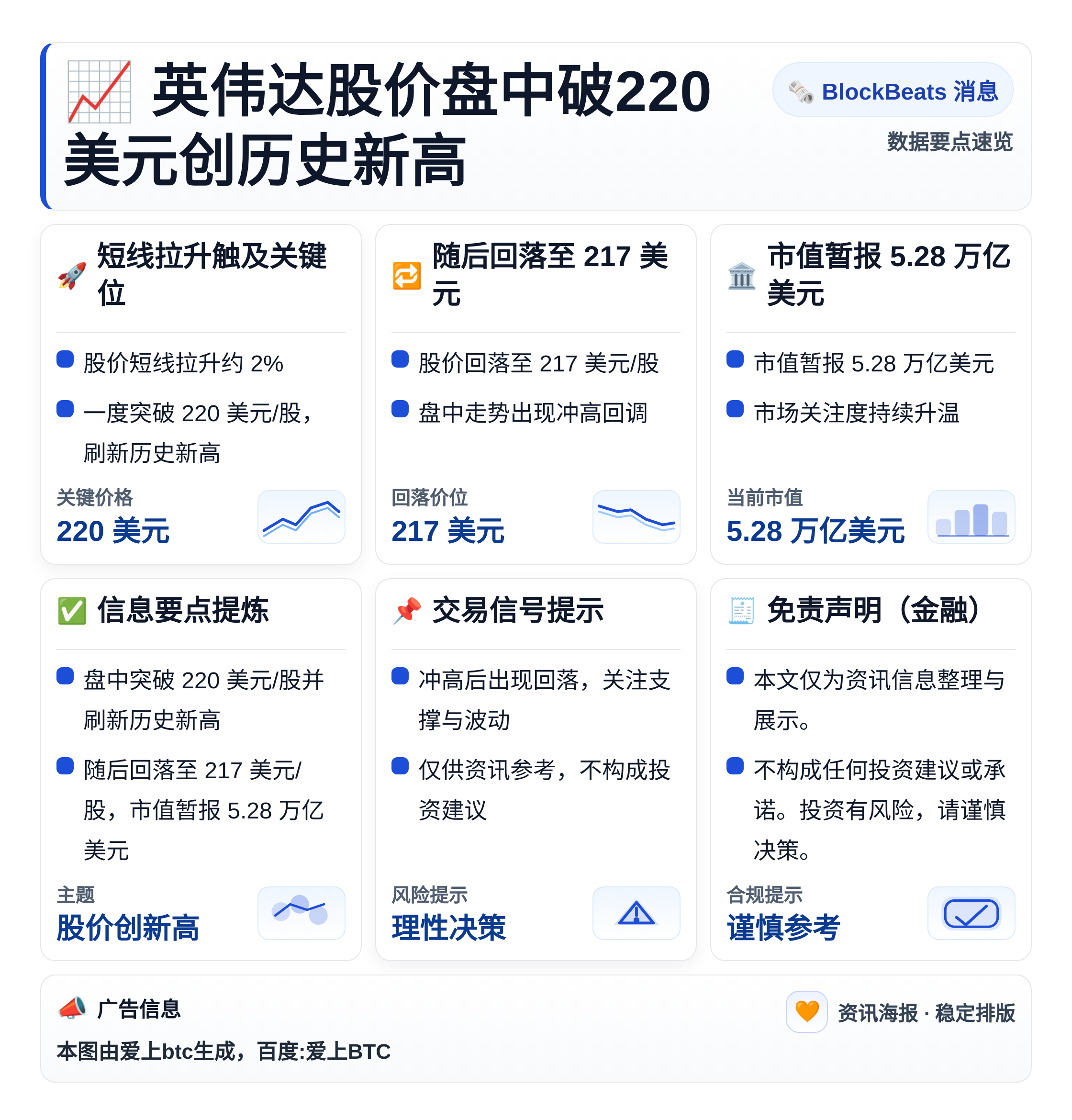 英伟达股价盘中破220美元创历史新高