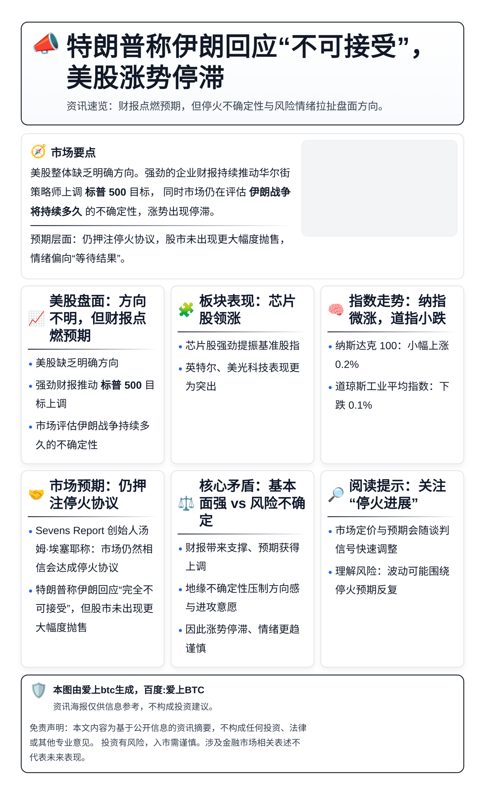 特朗普称伊朗回应“不可接受”，美股涨势停滞