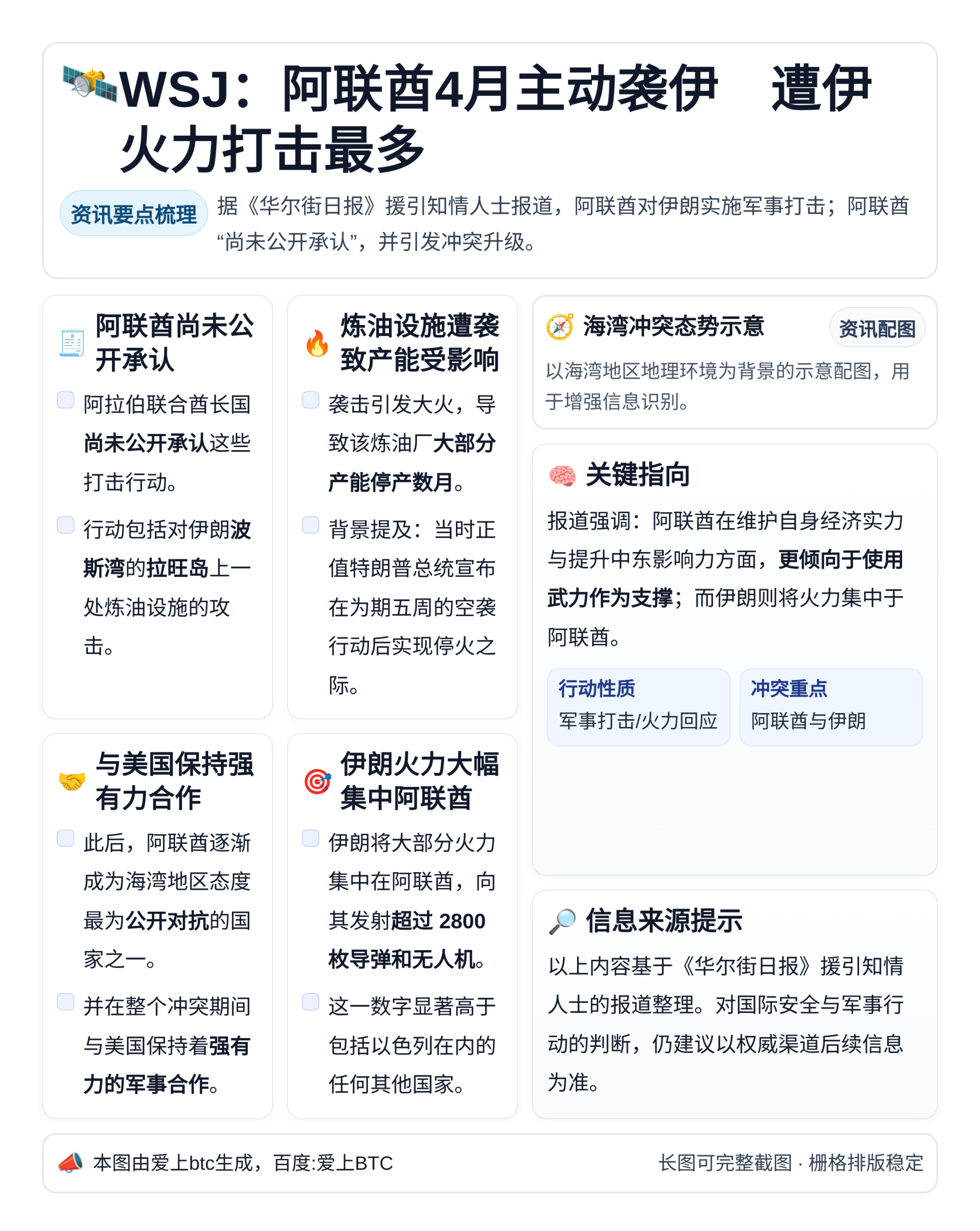 WSJ：阿联酋4月主动袭伊　遭伊火力打击最多