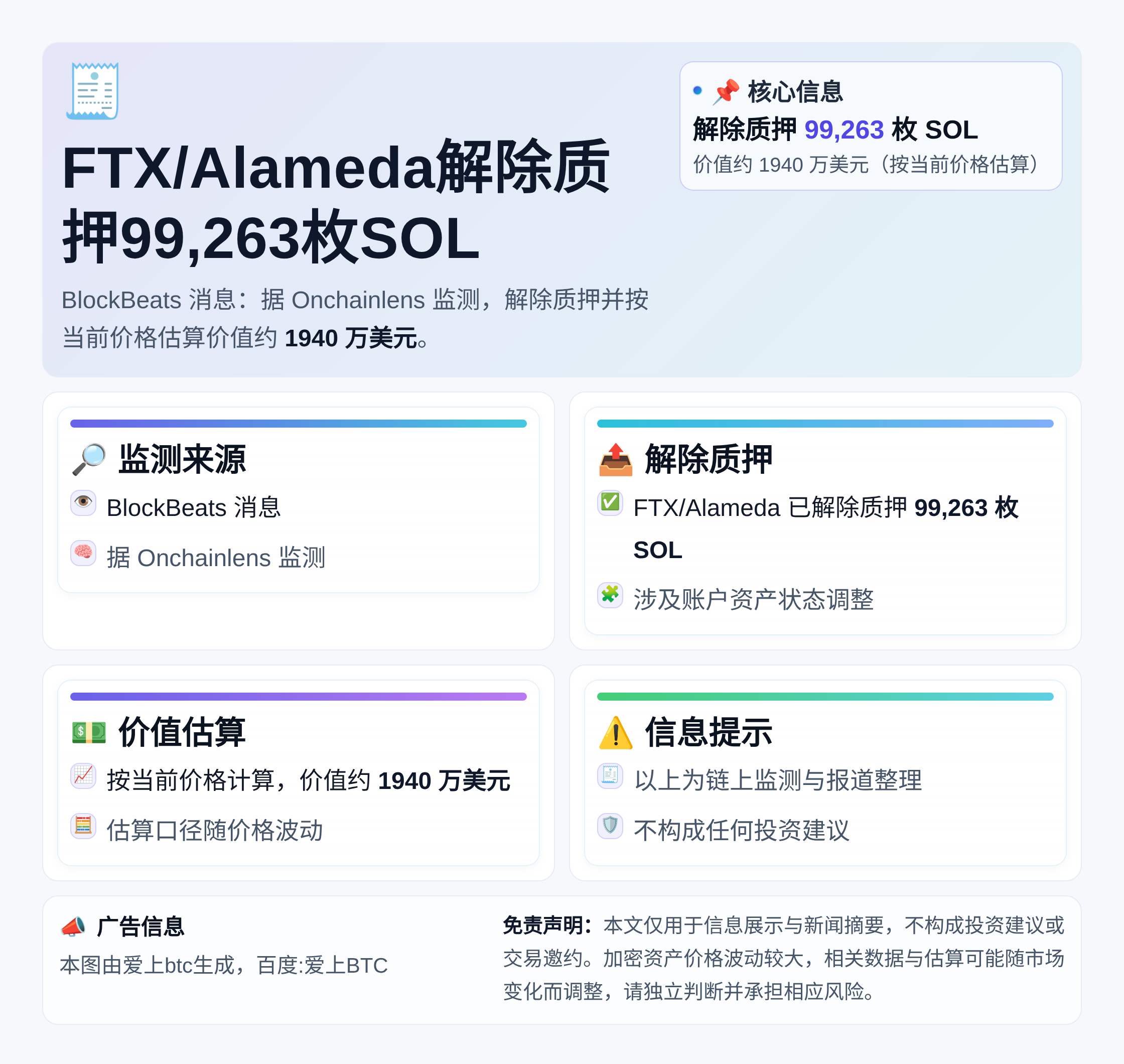 FTX/Alameda解除质押99,263枚SOL，价值19