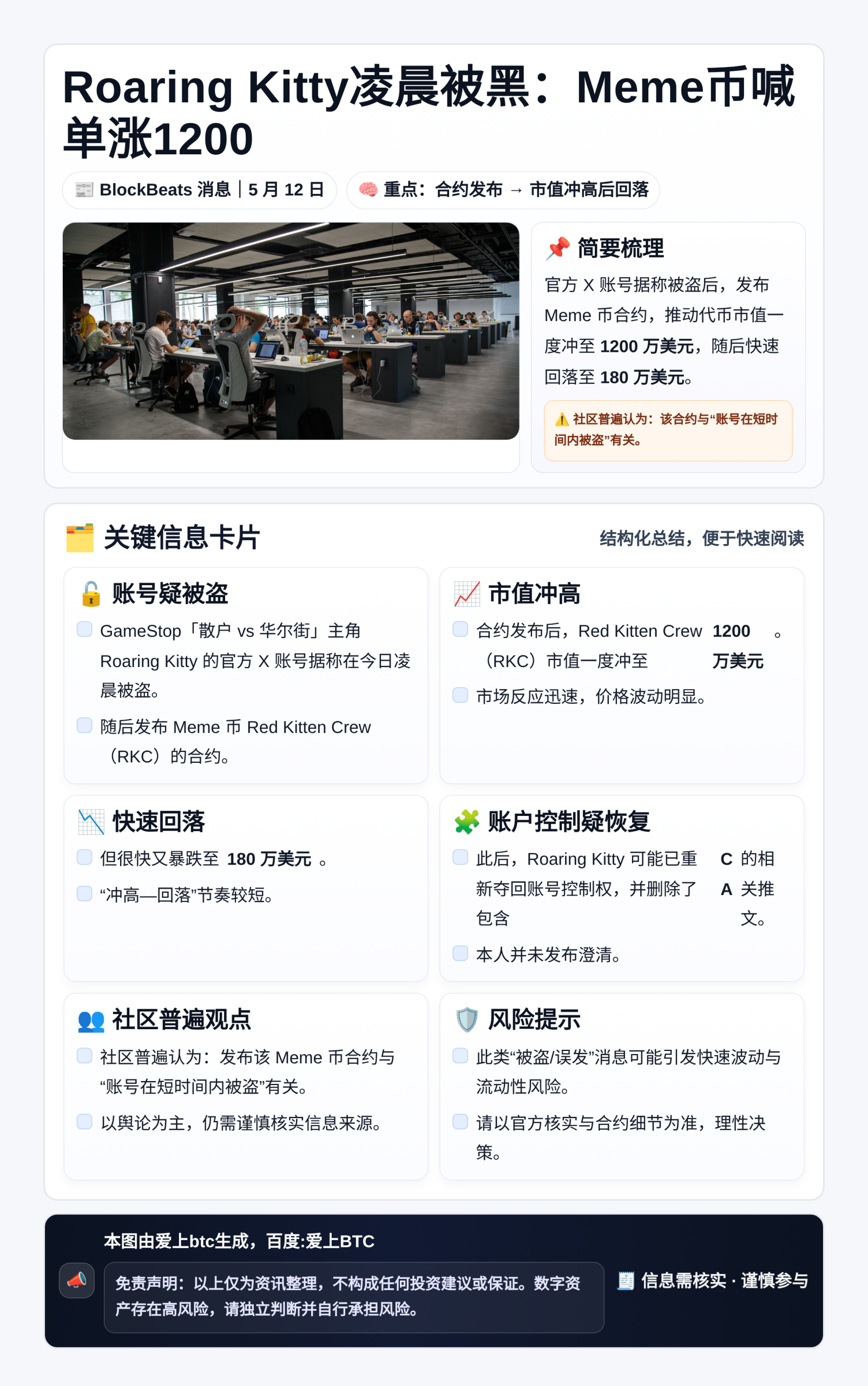 Roaring Kitty凌晨被黑：Meme币喊单涨1200
