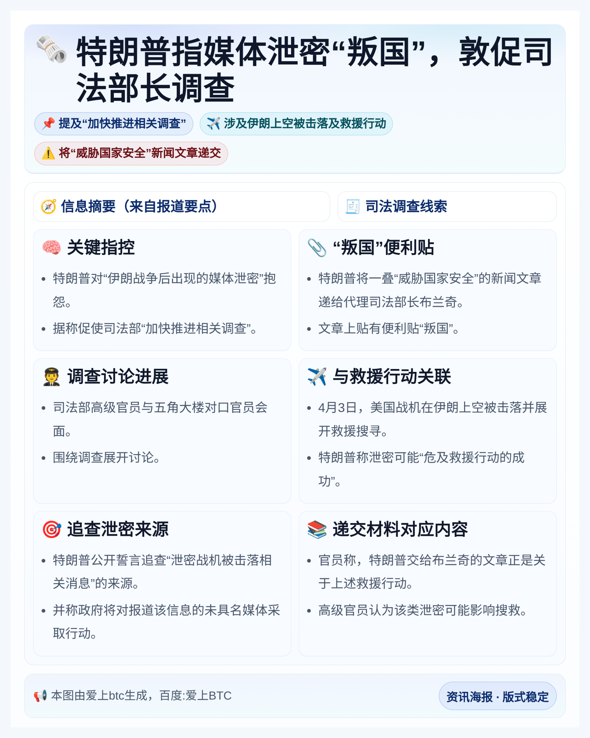 特朗普指媒体泄密“叛国”，敦促司法部长调查