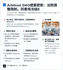 Arbitrum DAO提案更新：法院调整限制，同意将冻结E