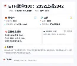 2026-05-12 00:39:30 ETH空单10x：2332止损2342