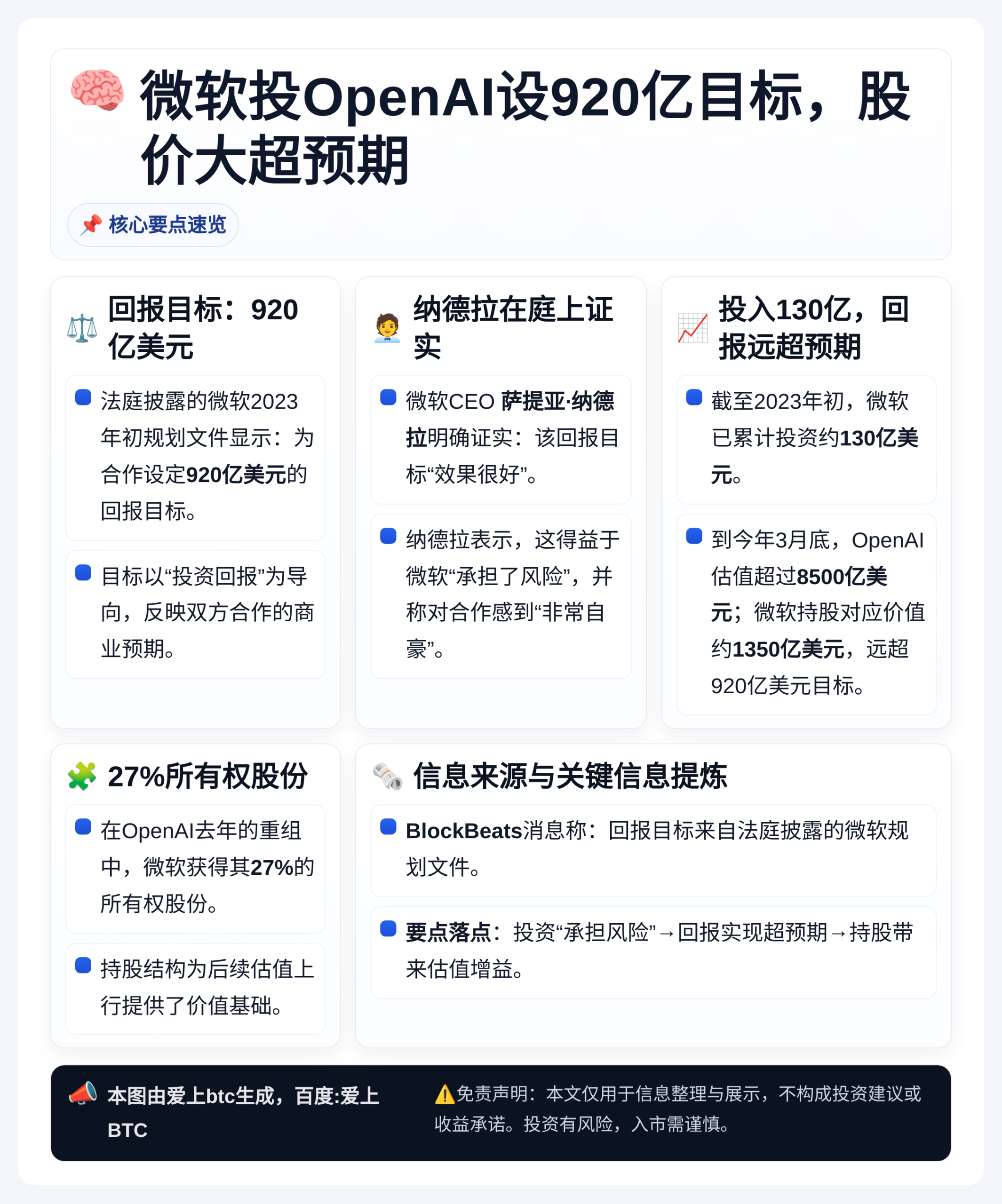 微软投OpenAI设920亿目标，股价大超预期