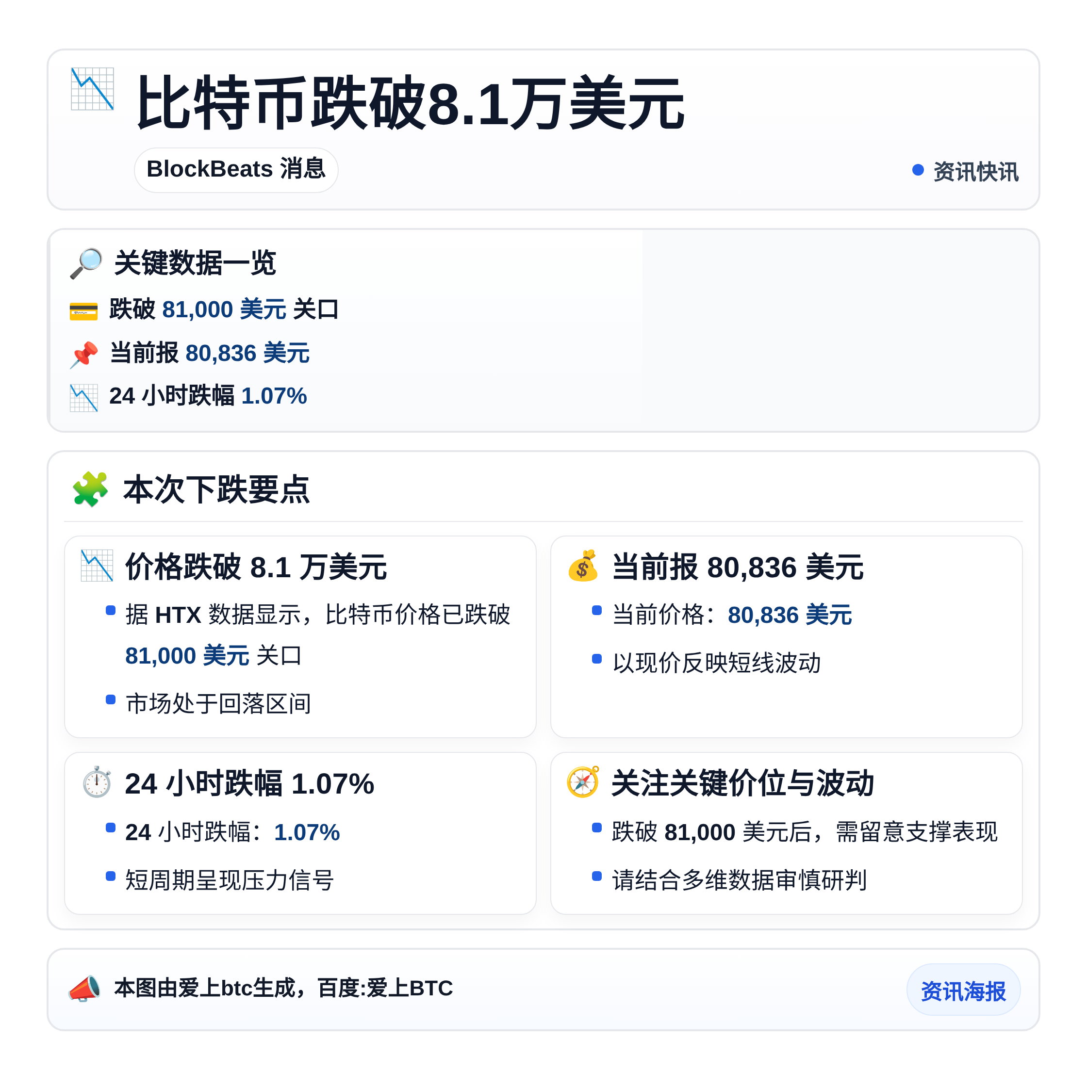 比特币跌破8.1万美元