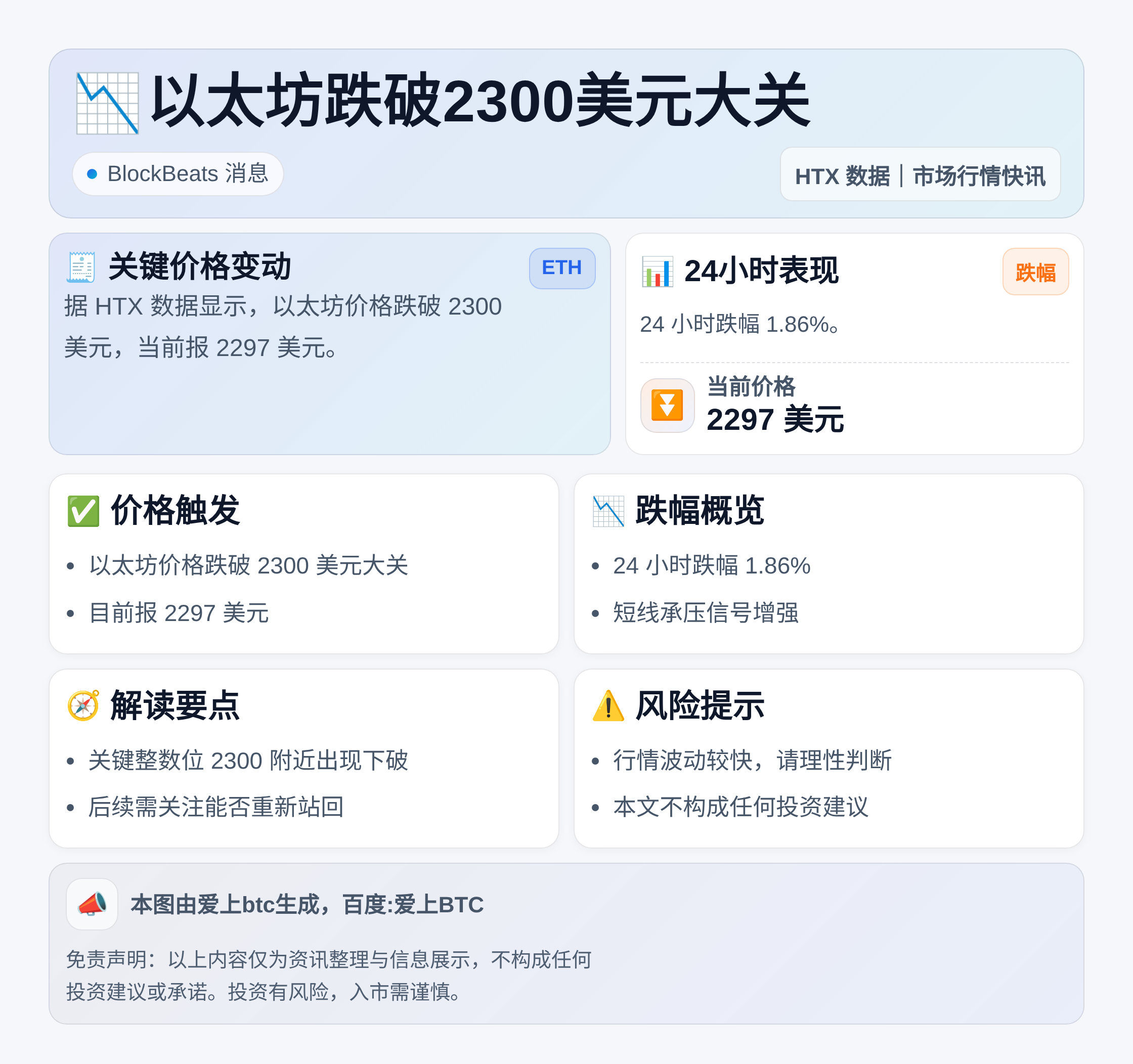 以太坊跌破2300美元大关
